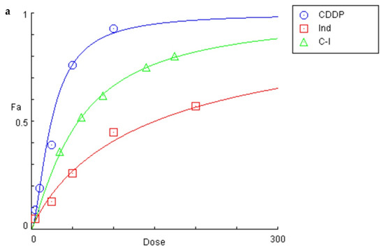 Biomolecules | Special Issue : Biomolecules and Cancer Prevention