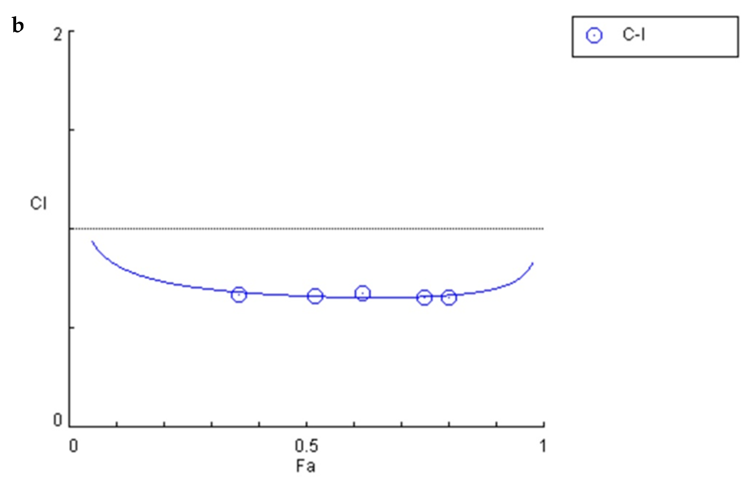 Biomolecules 10 00994 g002b