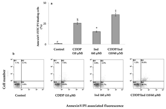 Biomolecules | Special Issue : Biomolecules and Cancer Prevention