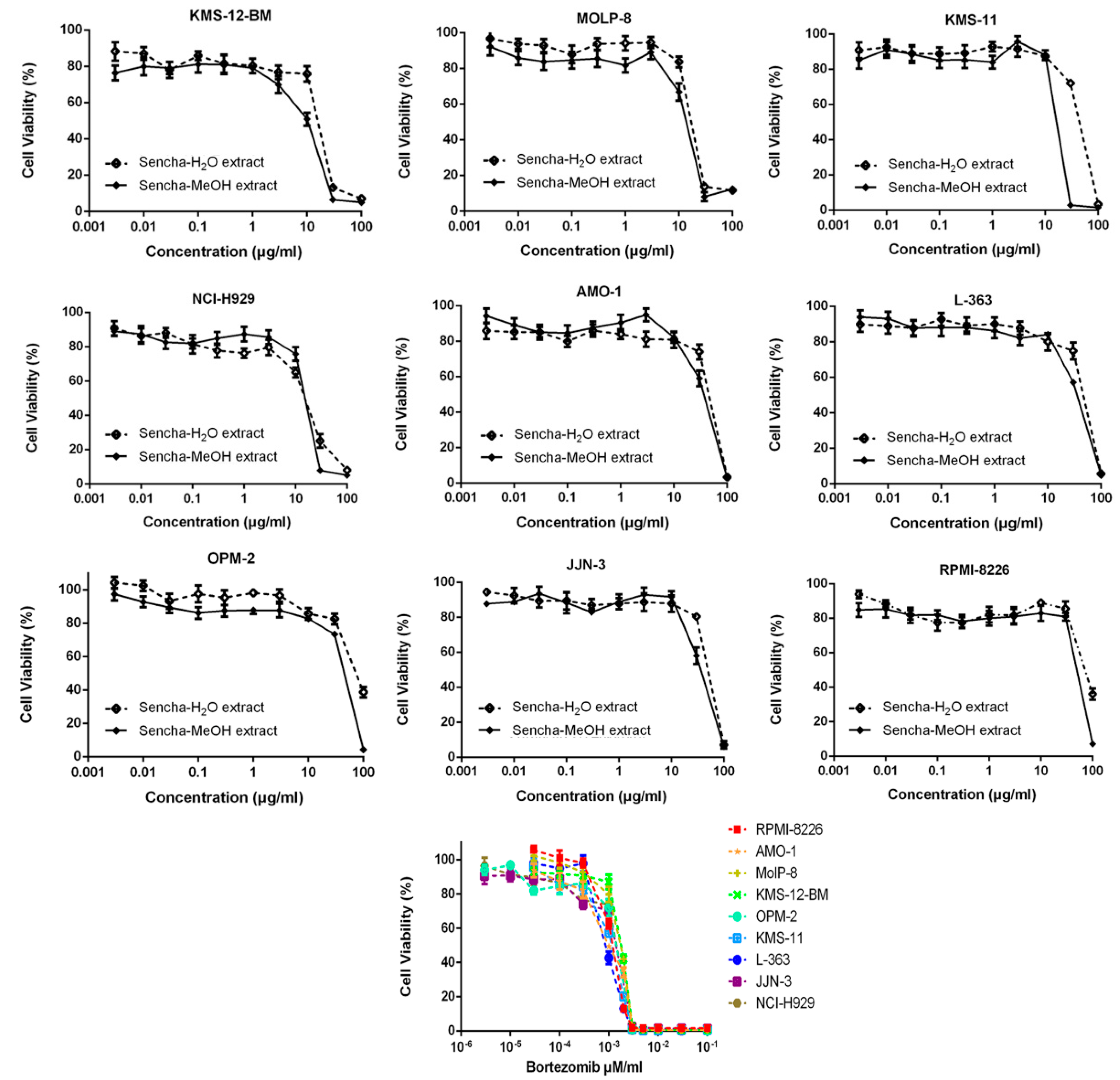 Biomolecules 10 01000 g003