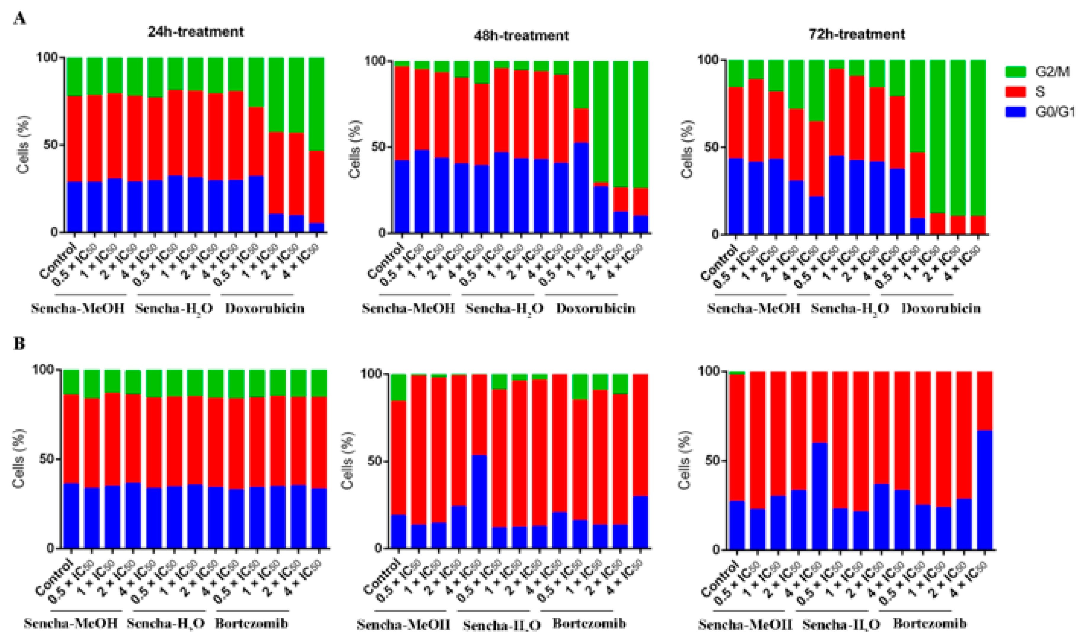 Biomolecules 10 01000 g004