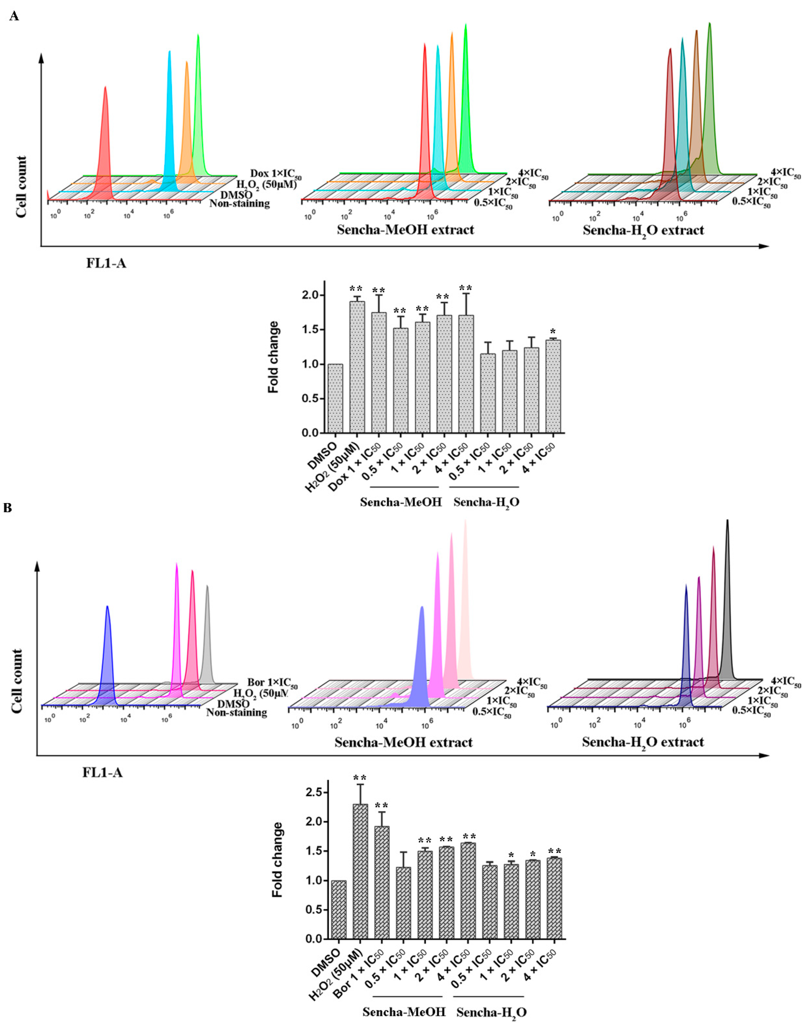 Biomolecules 10 01000 g007