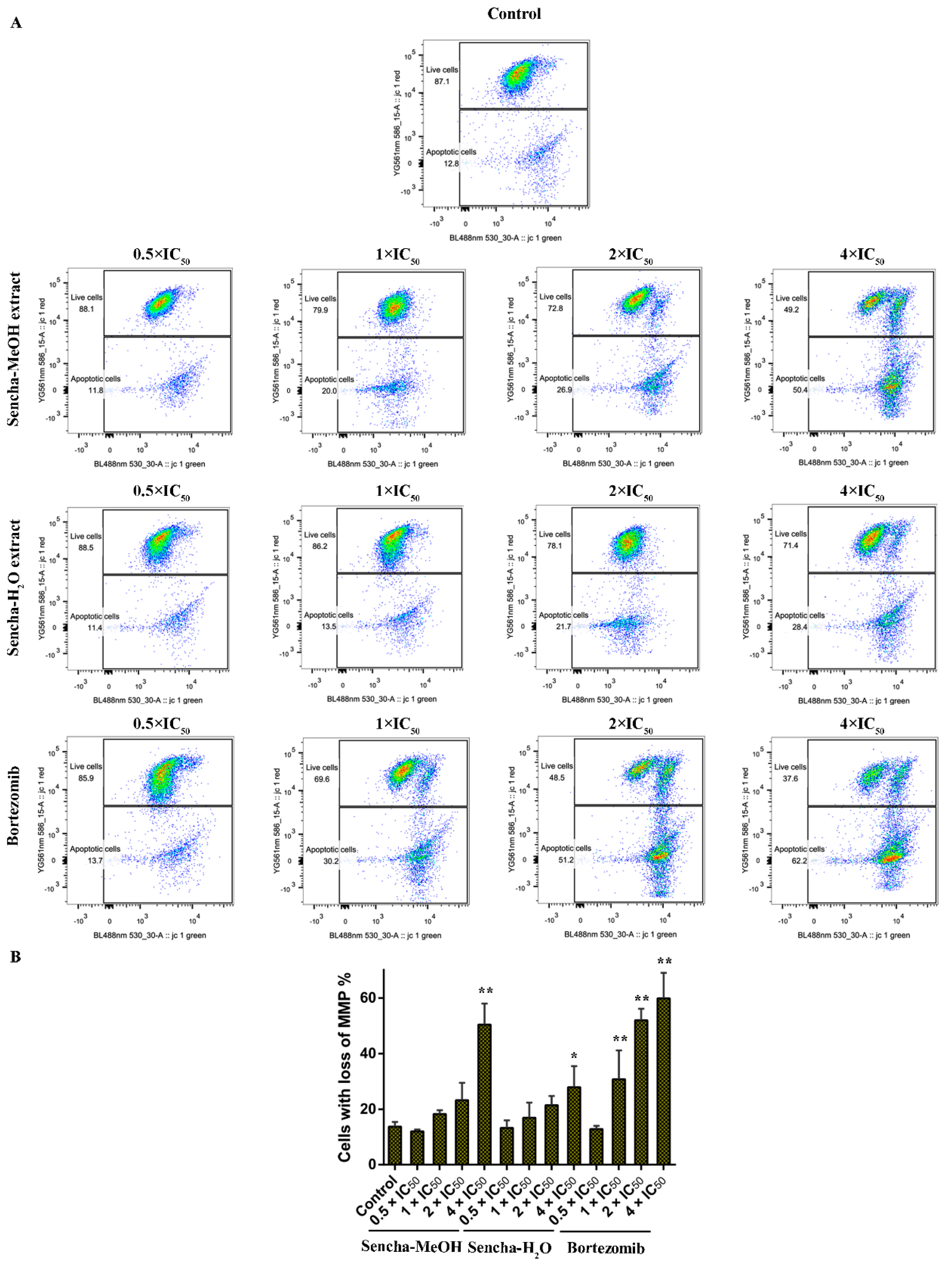 Biomolecules 10 01000 g009