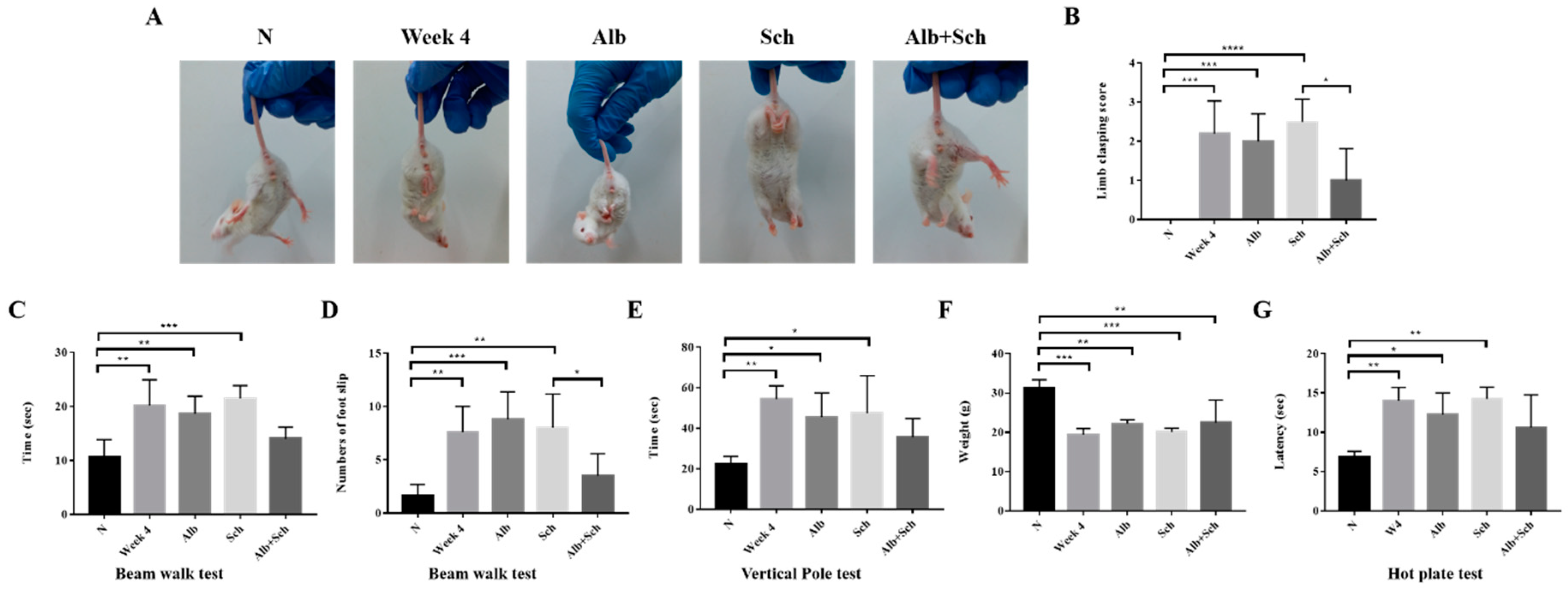 Biomolecules 10 01001 g005