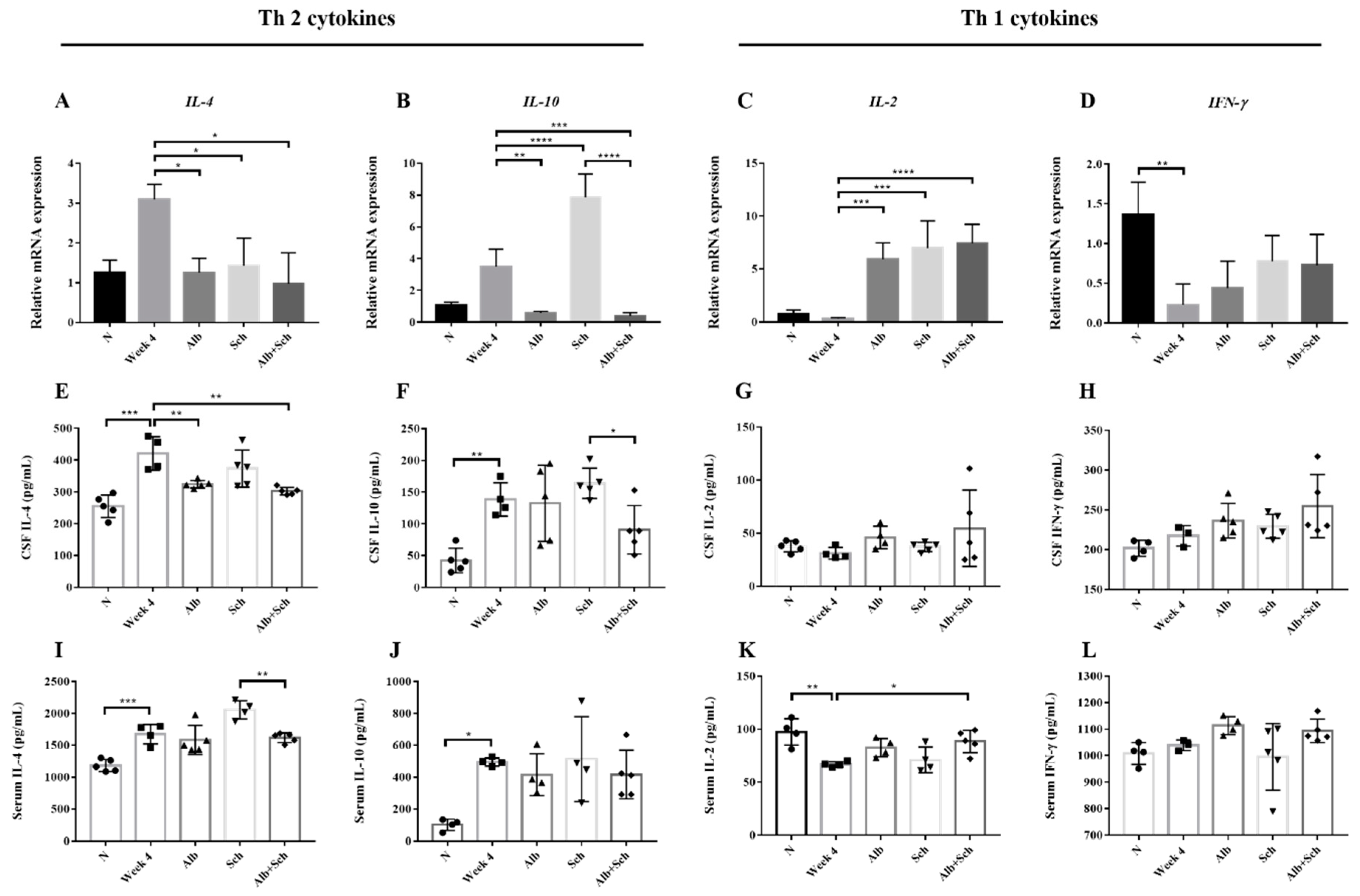 Biomolecules 10 01001 g006