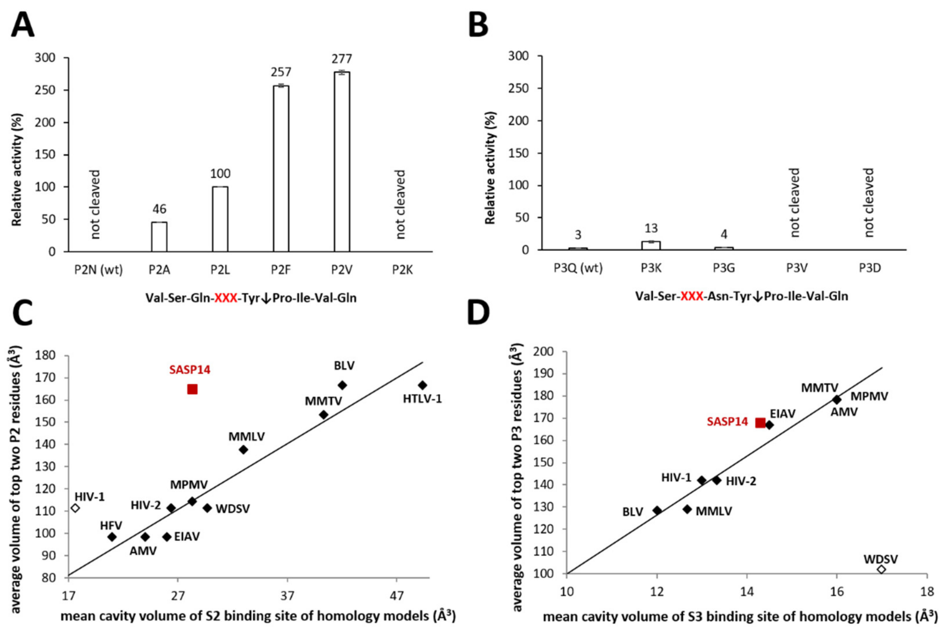 Biomolecules 10 01004 g006