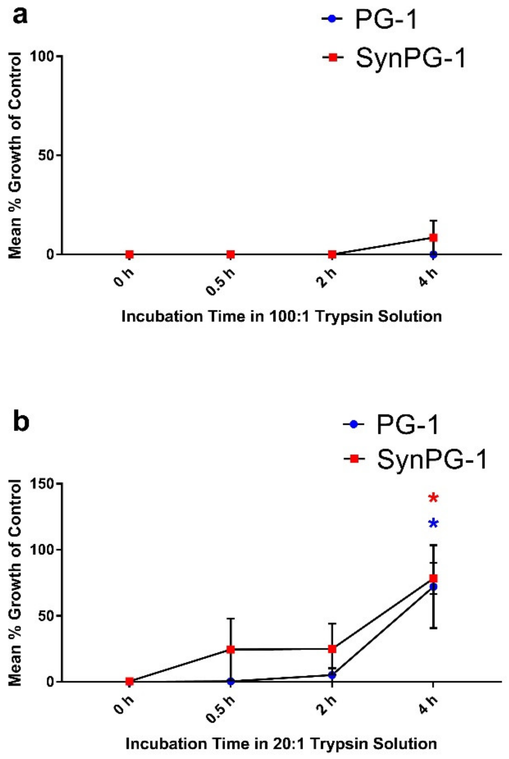 Biomolecules 10 01014 g003 Biomolecules 10 01014 g003