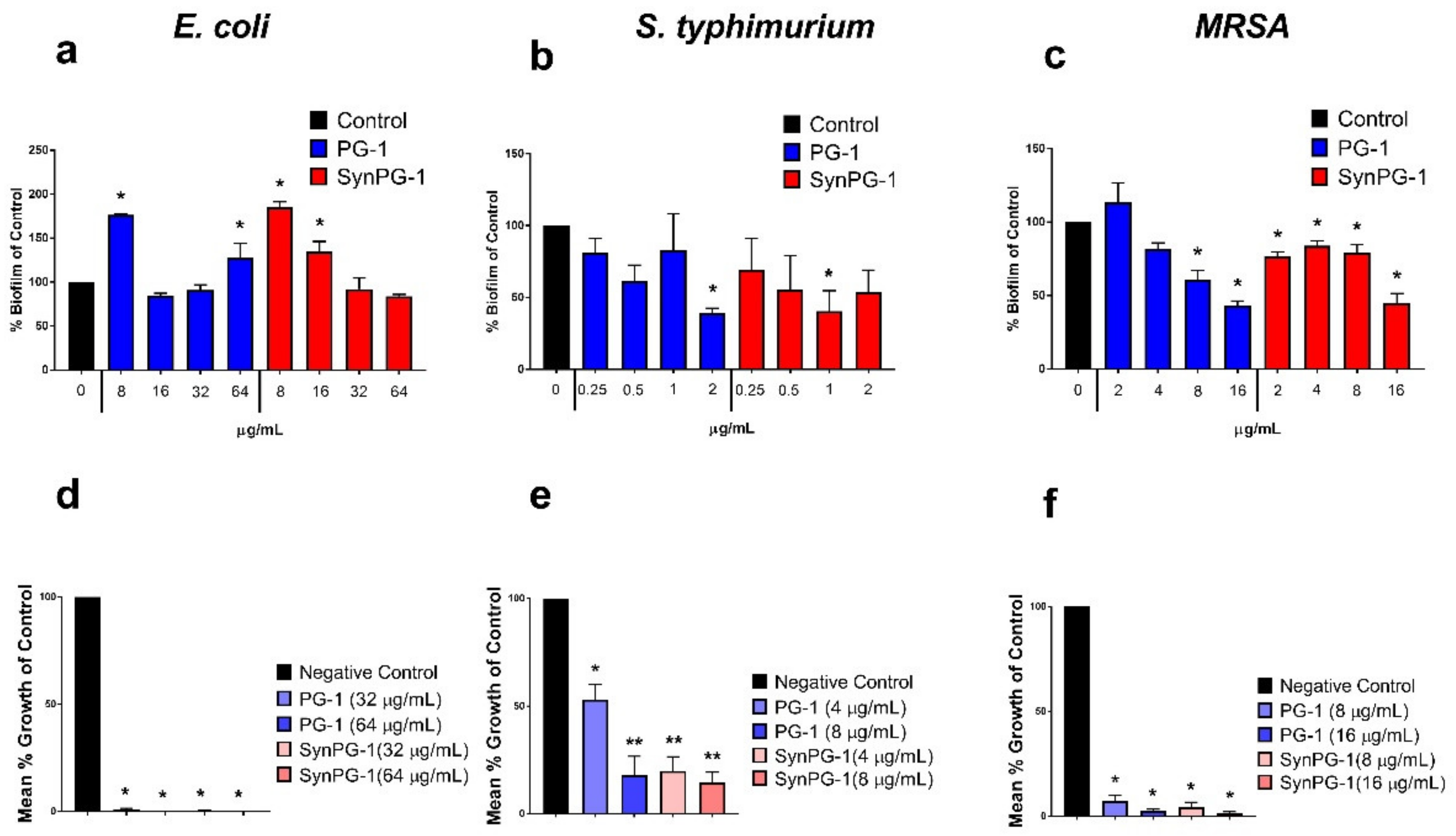 Biomolecules 10 01014 g005 Biomolecules 10 01014 g005