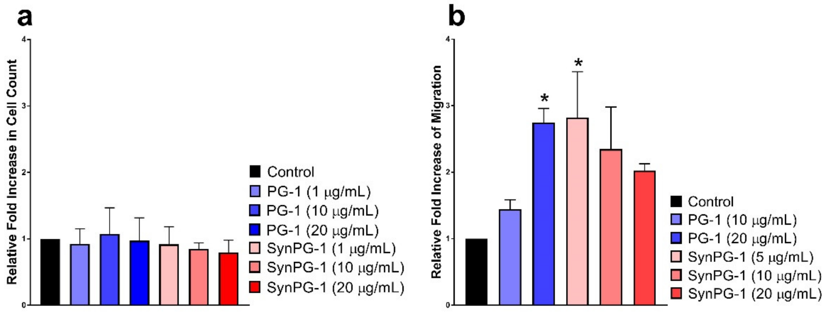 Biomolecules 10 01014 g009 Biomolecules 10 01014 g009