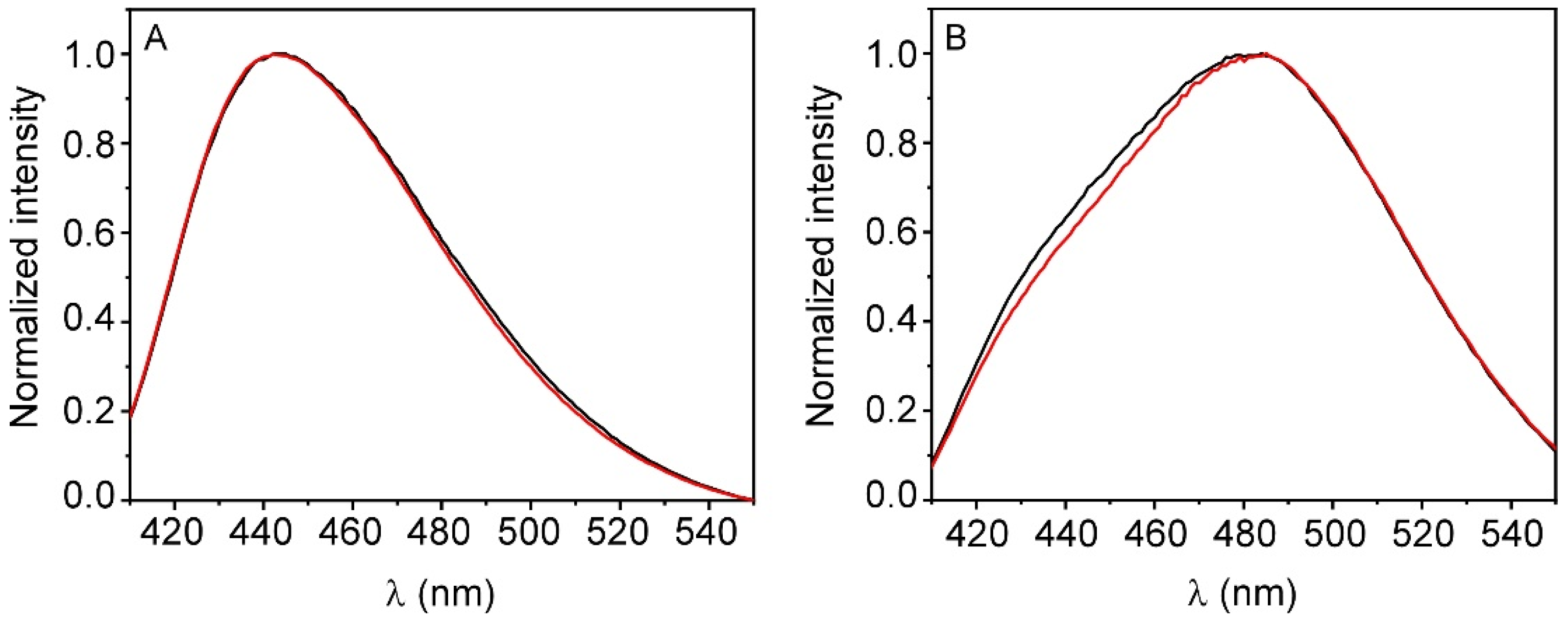 Biomolecules Free Full Text The Interaction Of Temozolomide With Blood Components Suggests The Potential Use Of Human Serum Albumin As A Biomimetic Carrier For The Drug Html