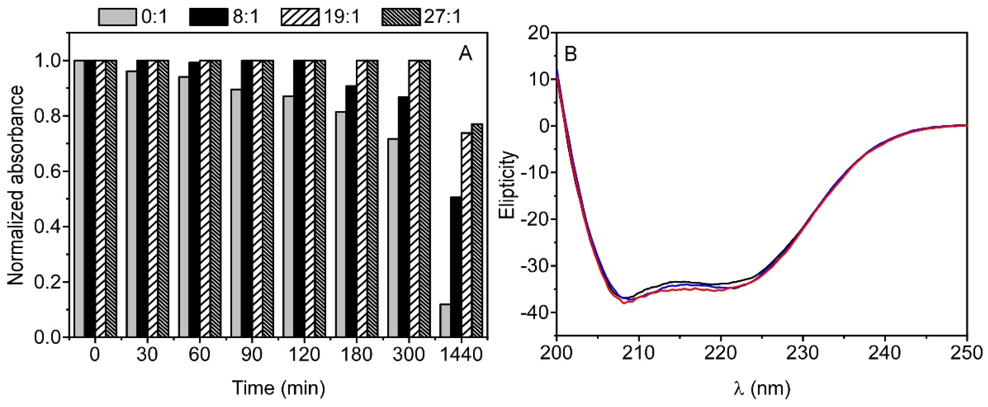 Biomolecules 10 01015 g006 Biomolecules 10 01015 g006