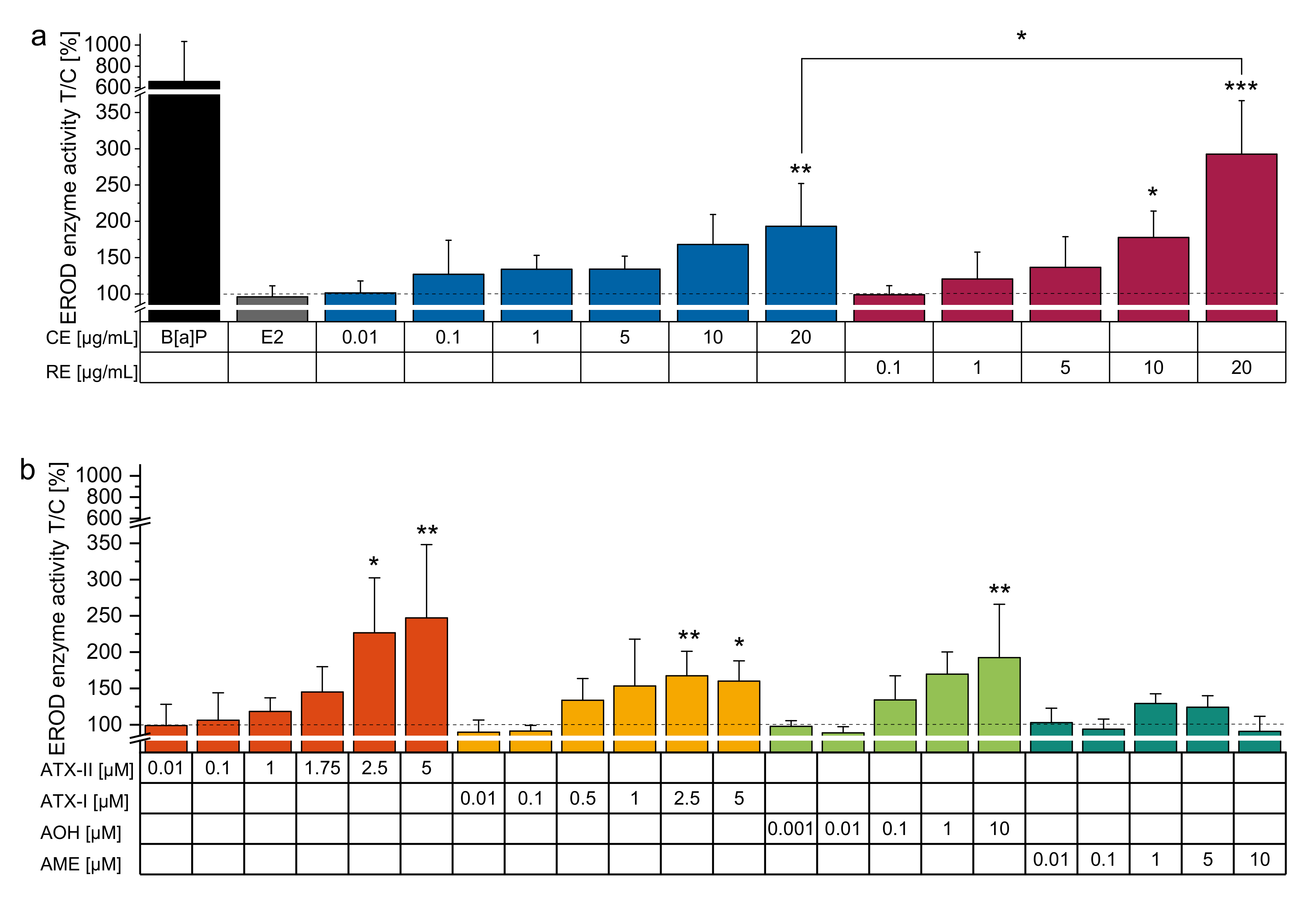 Biomolecules 10 01018 g002