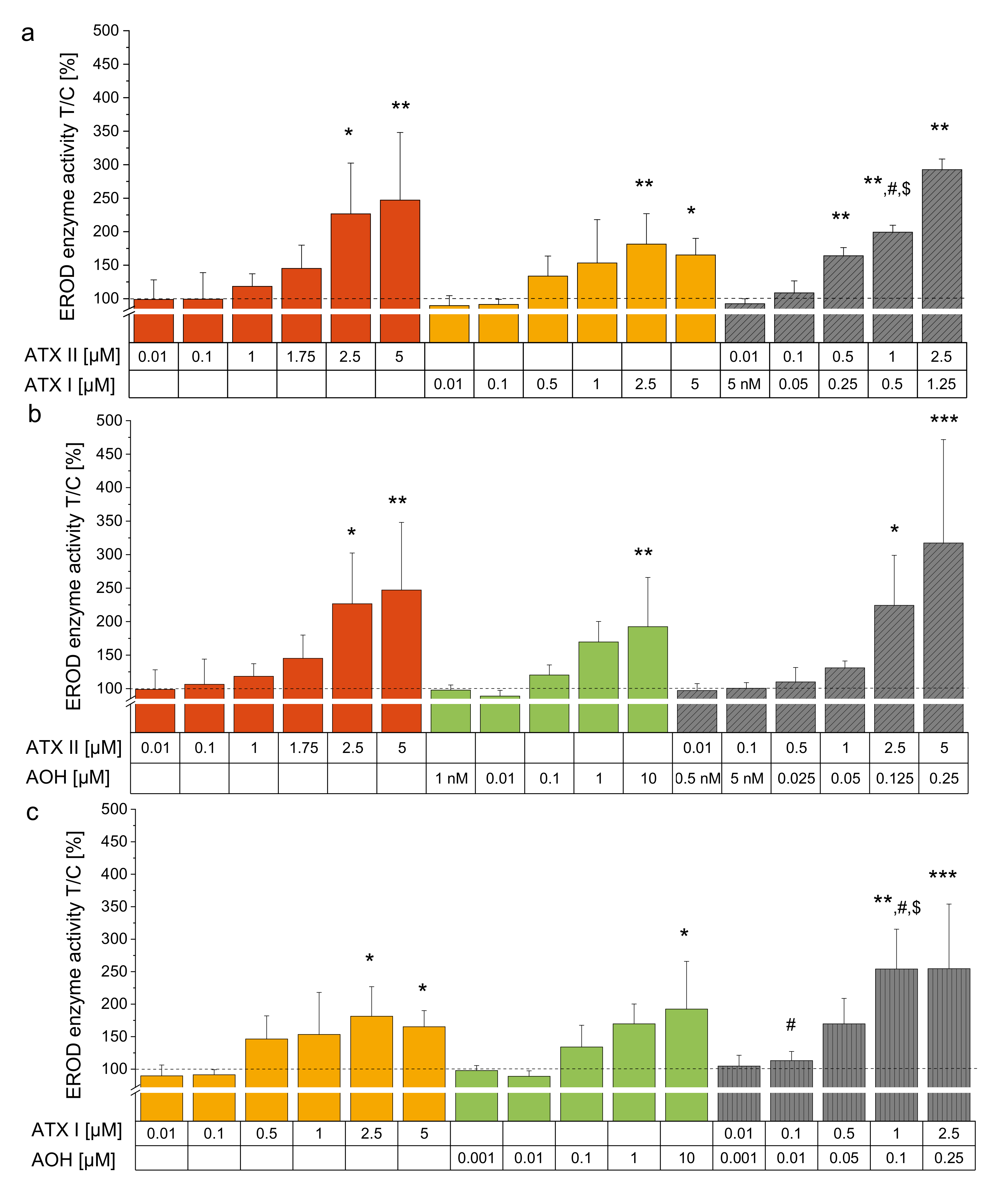 Biomolecules 10 01018 g003a