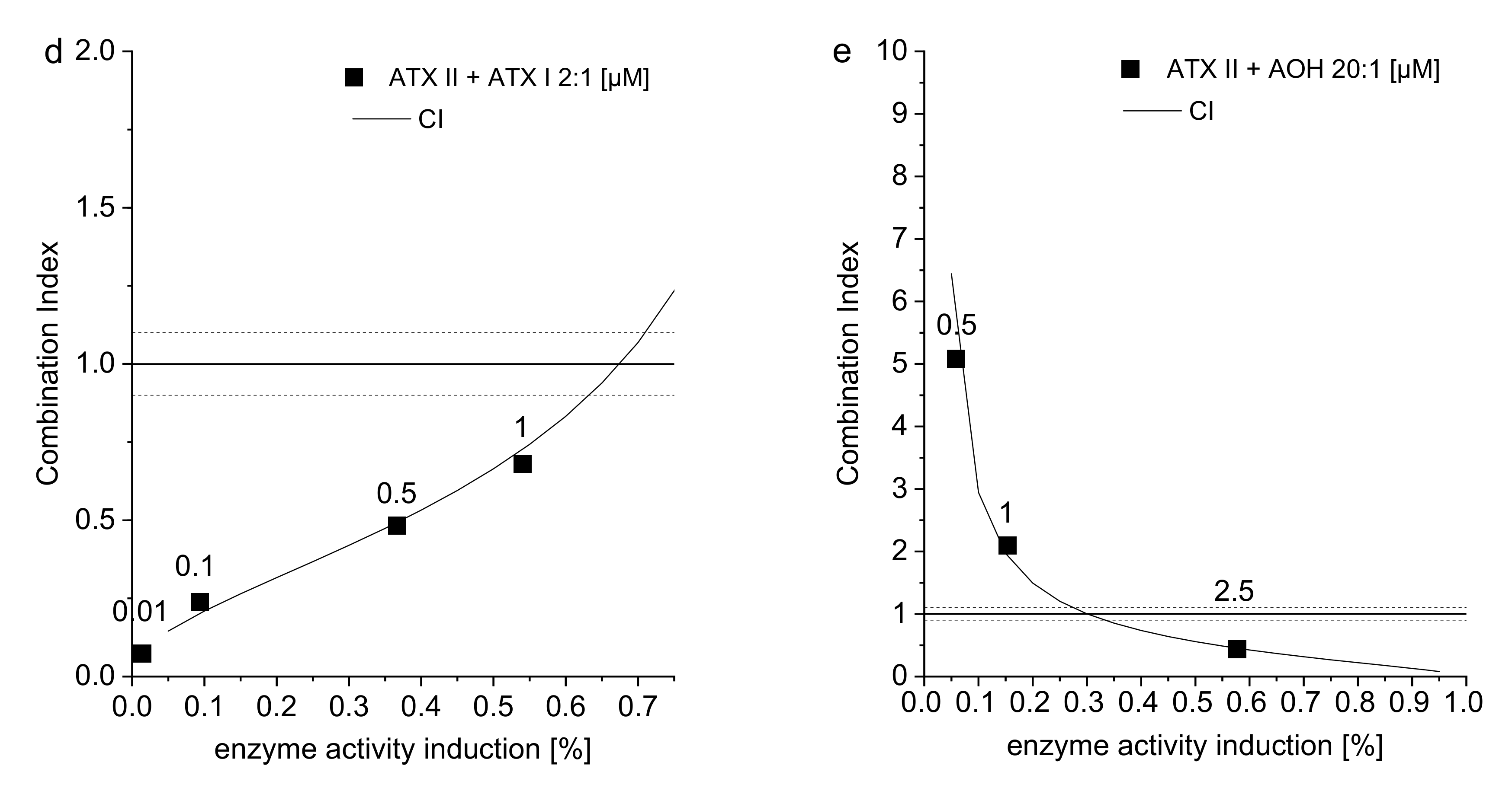 Biomolecules 10 01018 g003b
