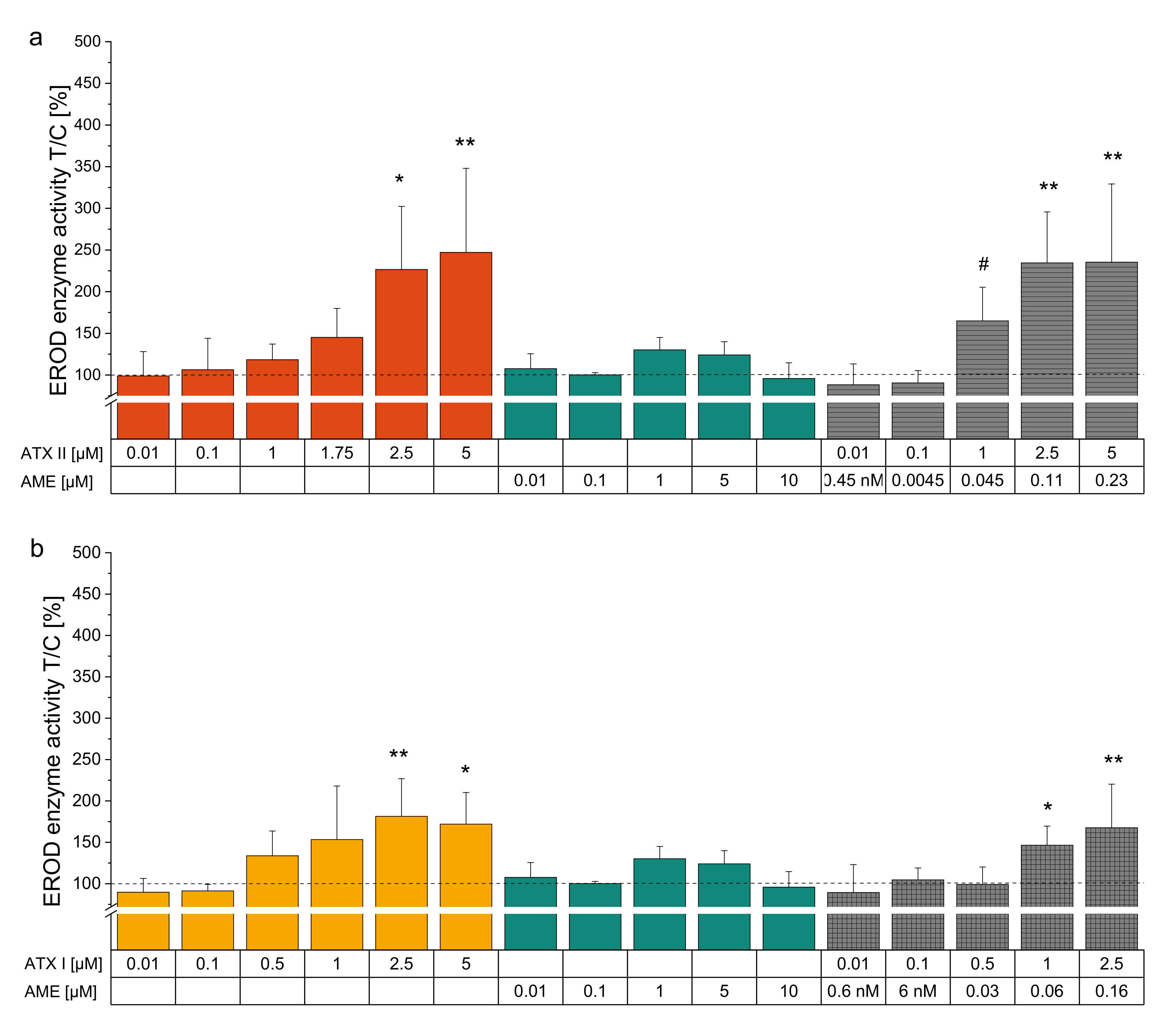 Biomolecules 10 01018 g004