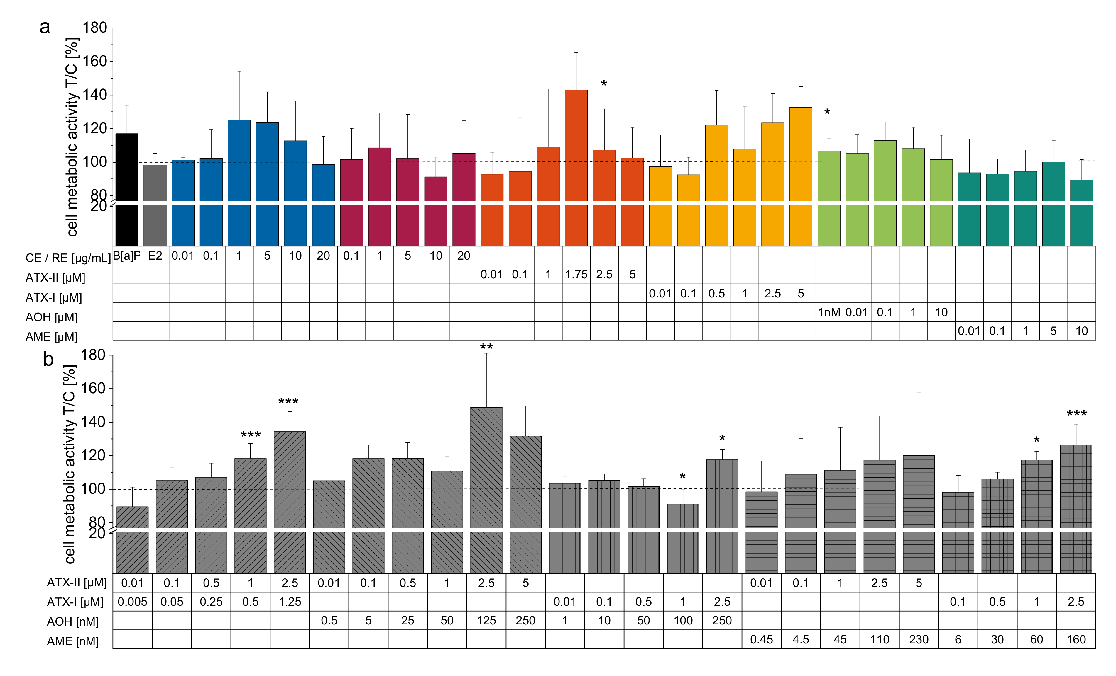 Biomolecules 10 01018 g005