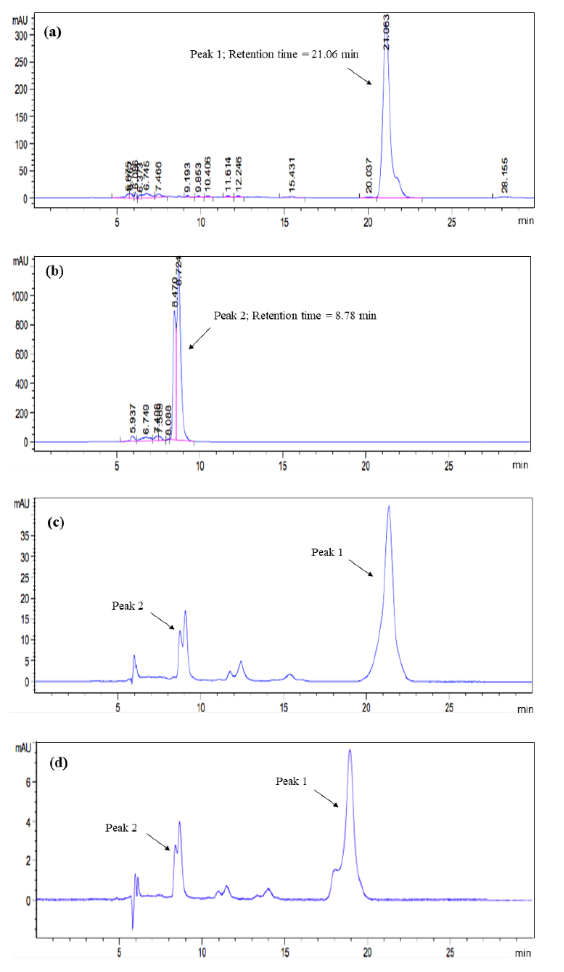 Biomolecules 10 01019 g001 Biomolecules 10 01019 g001