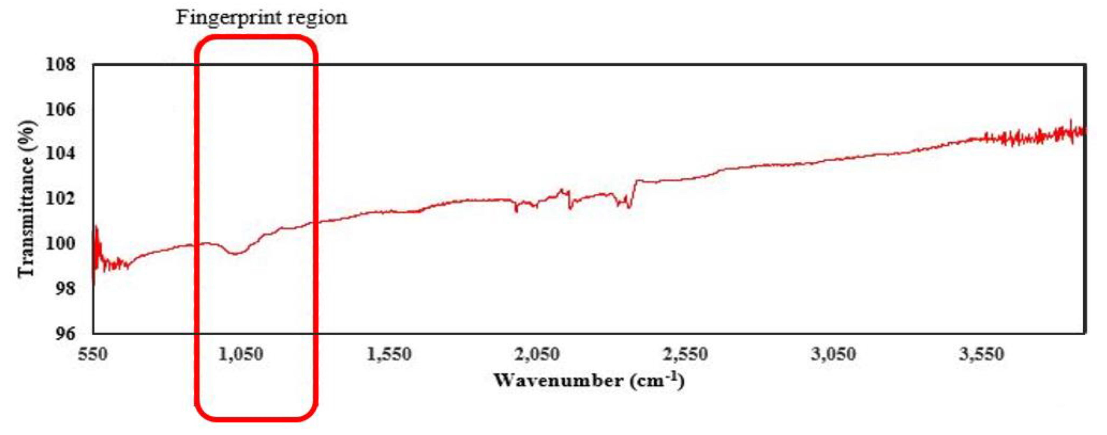 Biomolecules 10 01019 g002 Biomolecules 10 01019 g002