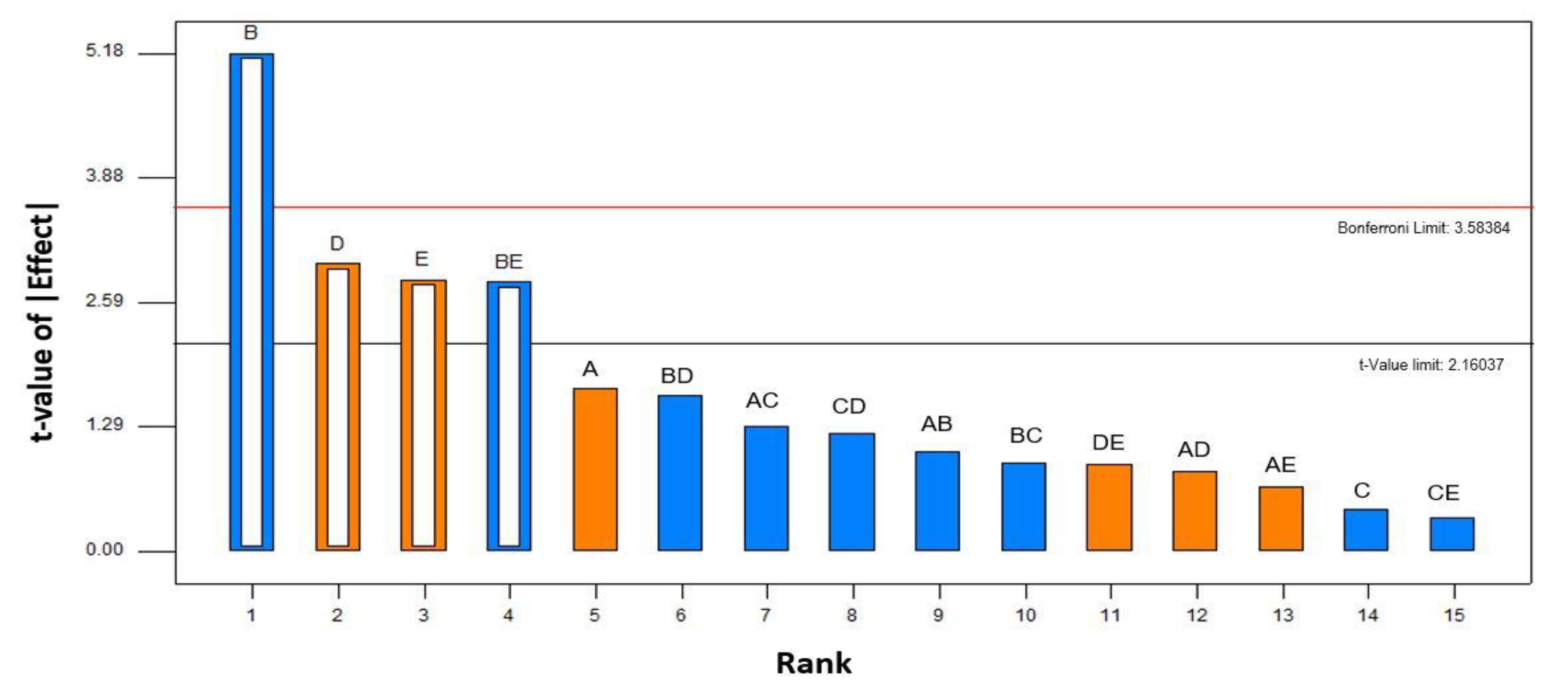 Biomolecules 10 01019 g003 Biomolecules 10 01019 g003