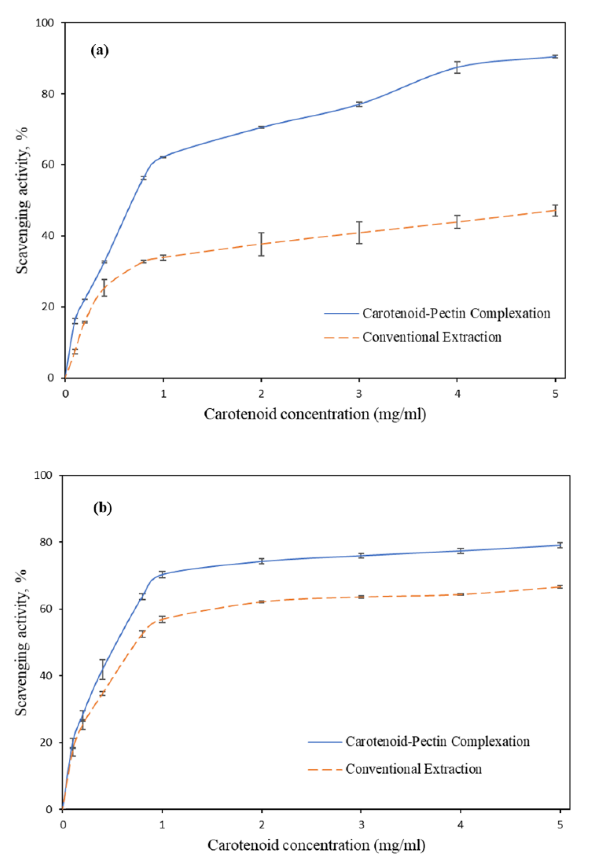 Biomolecules 10 01019 g005 Biomolecules 10 01019 g005