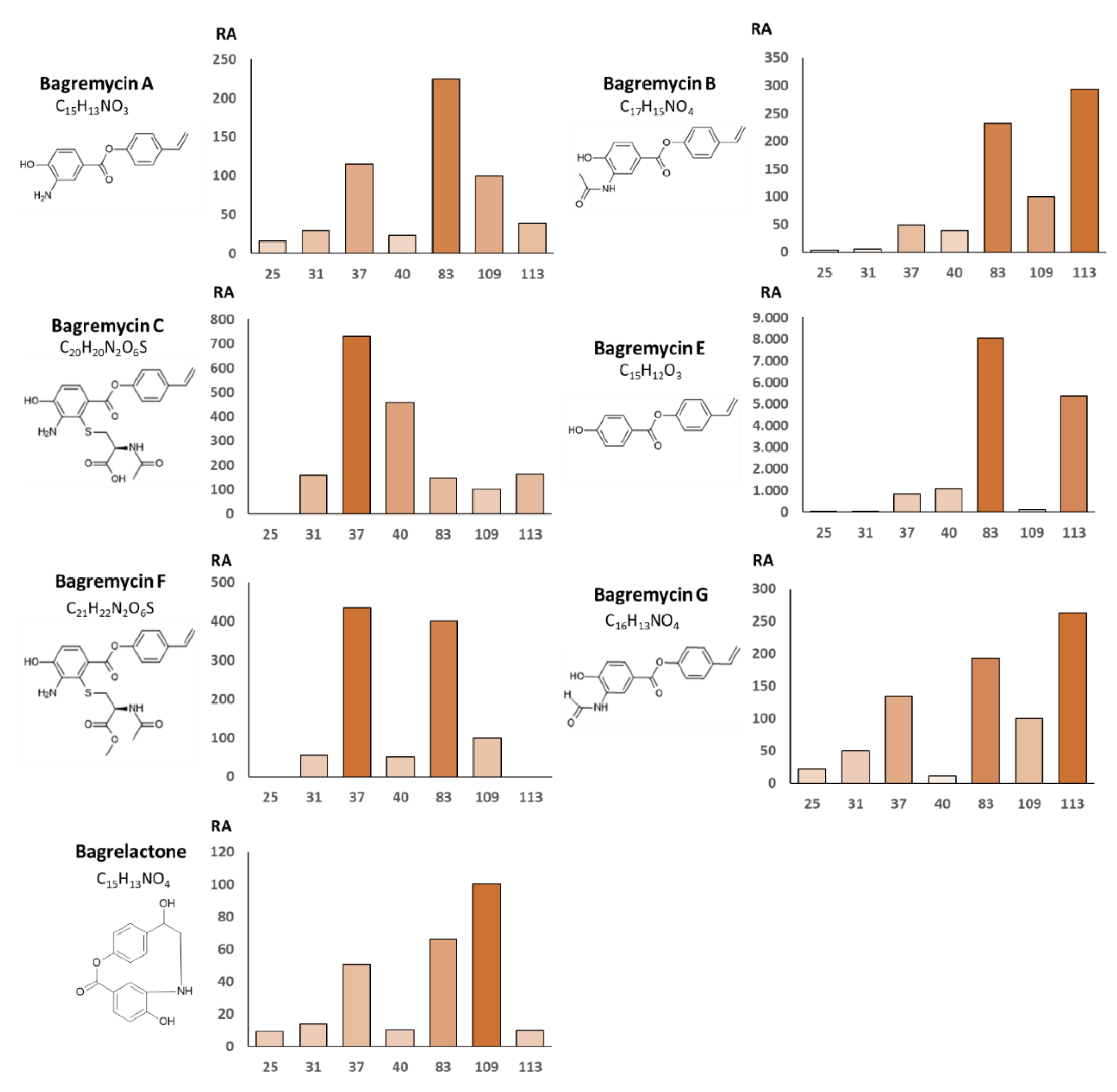 Biomolecules 10 01027 g005