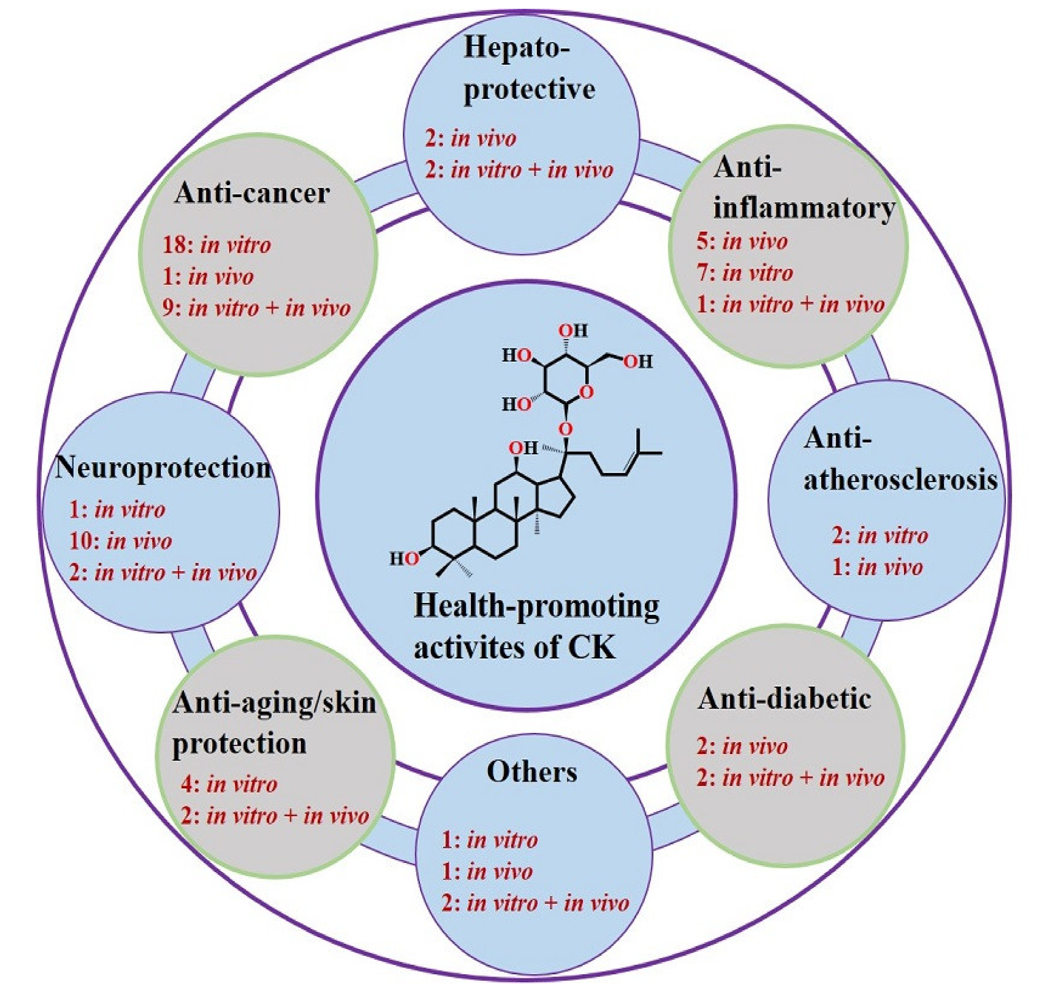 Biomolecules 10 01028 g002 Biomolecules 10 01028 g002