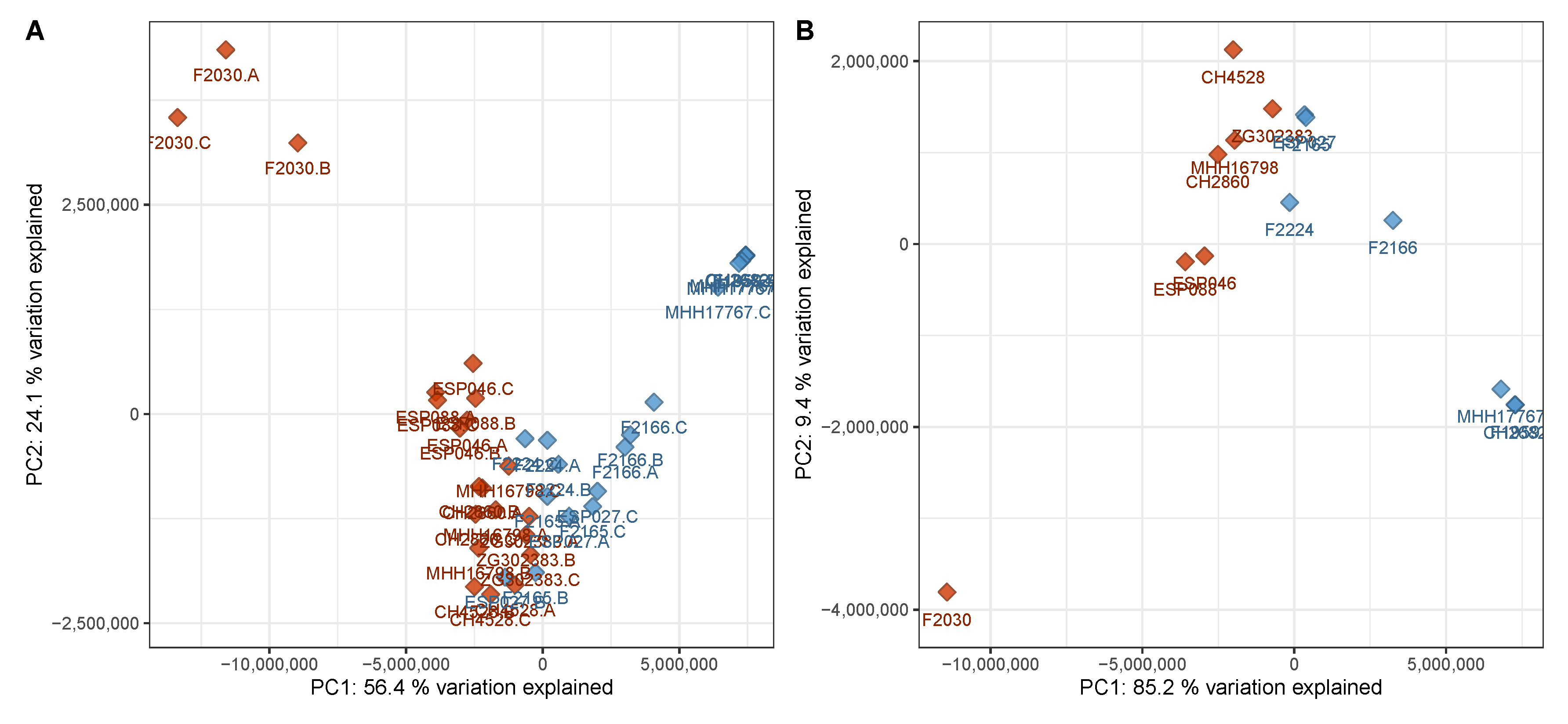 Biomolecules 10 01041 g004