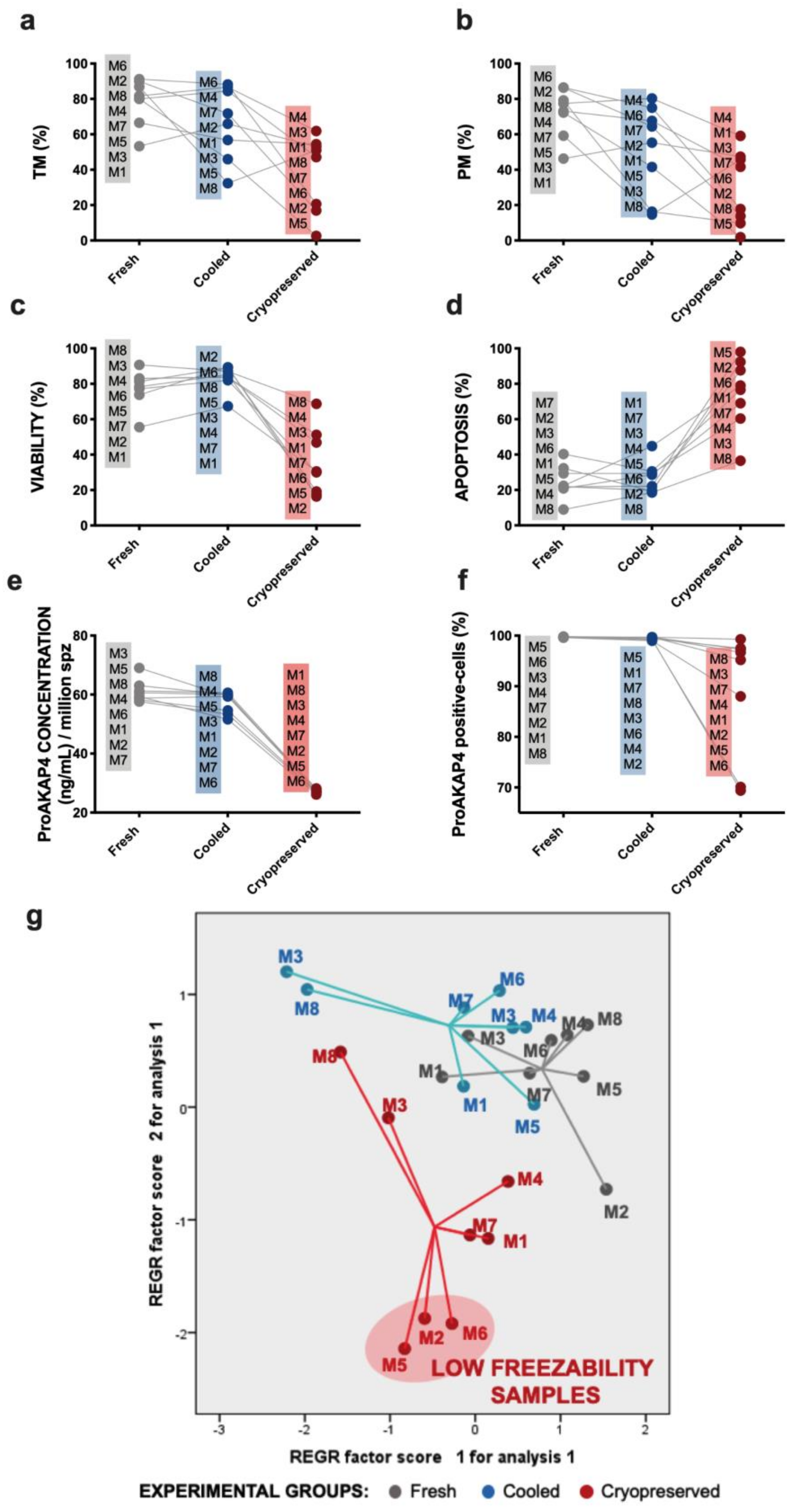 Biomolecules 10 01046 g0a1 Biomolecules 10 01046 g0a1
