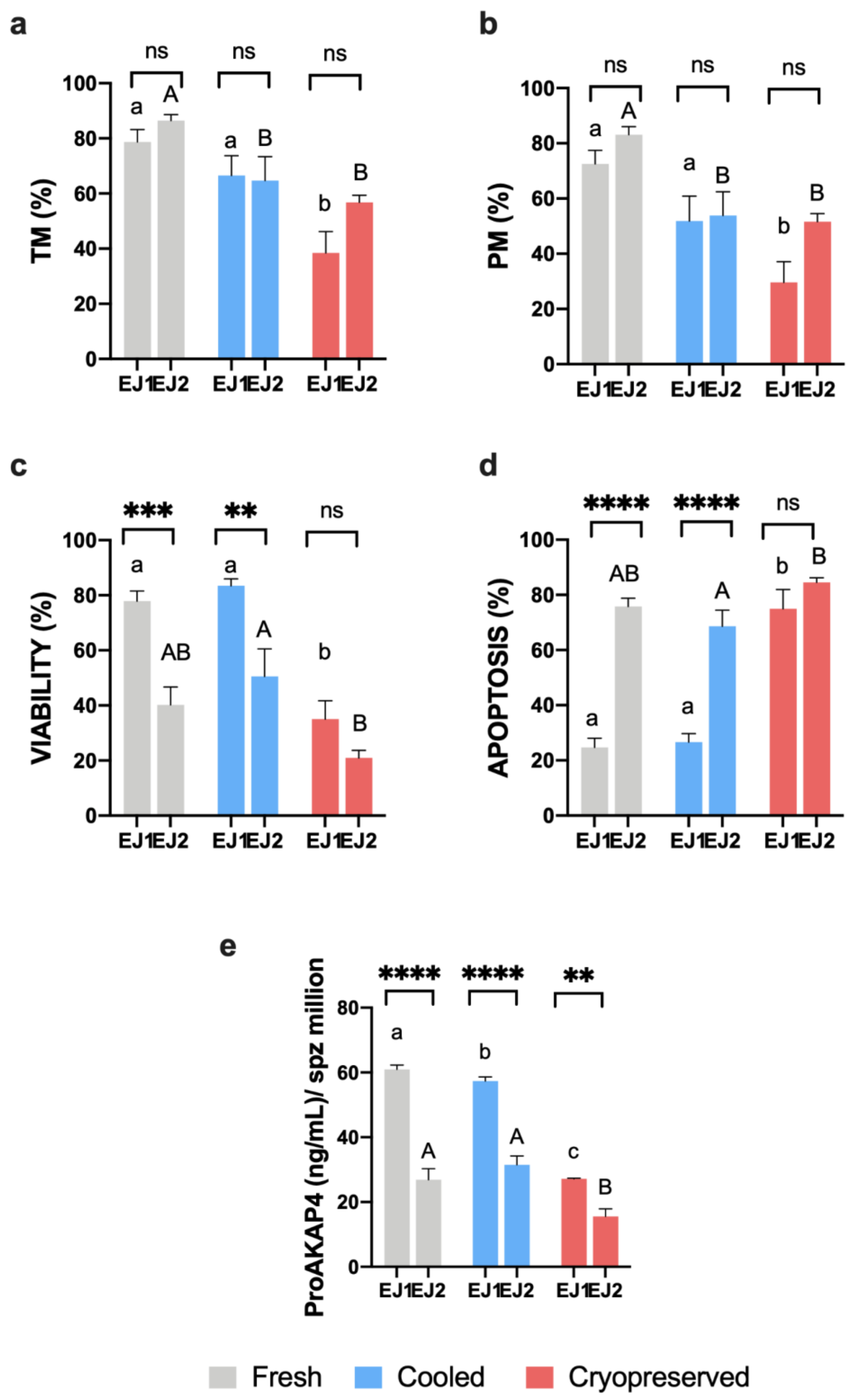 Biomolecules 10 01046 g0a3 Biomolecules 10 01046 g0a3