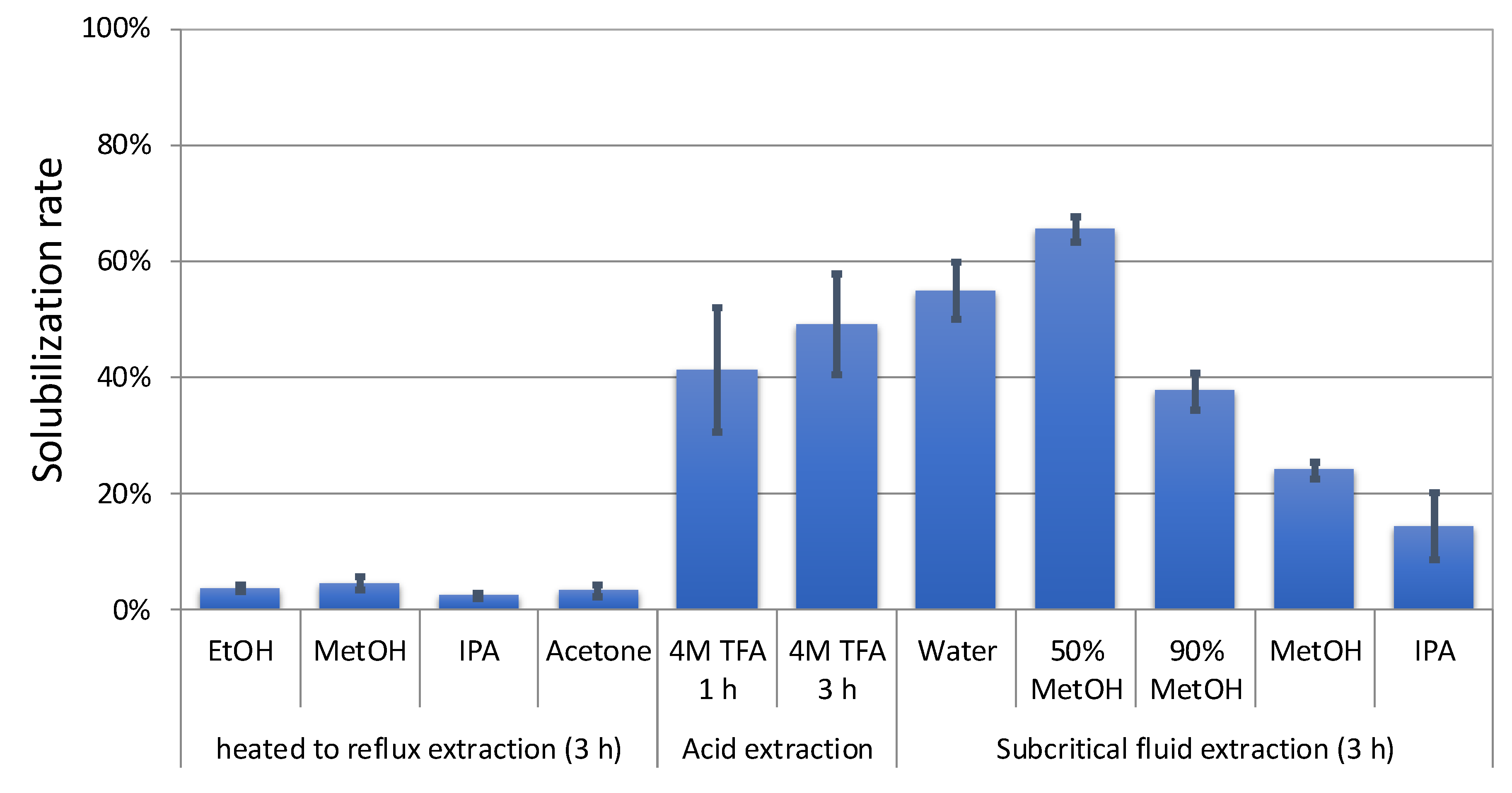 Biomolecules 10 01047 g001