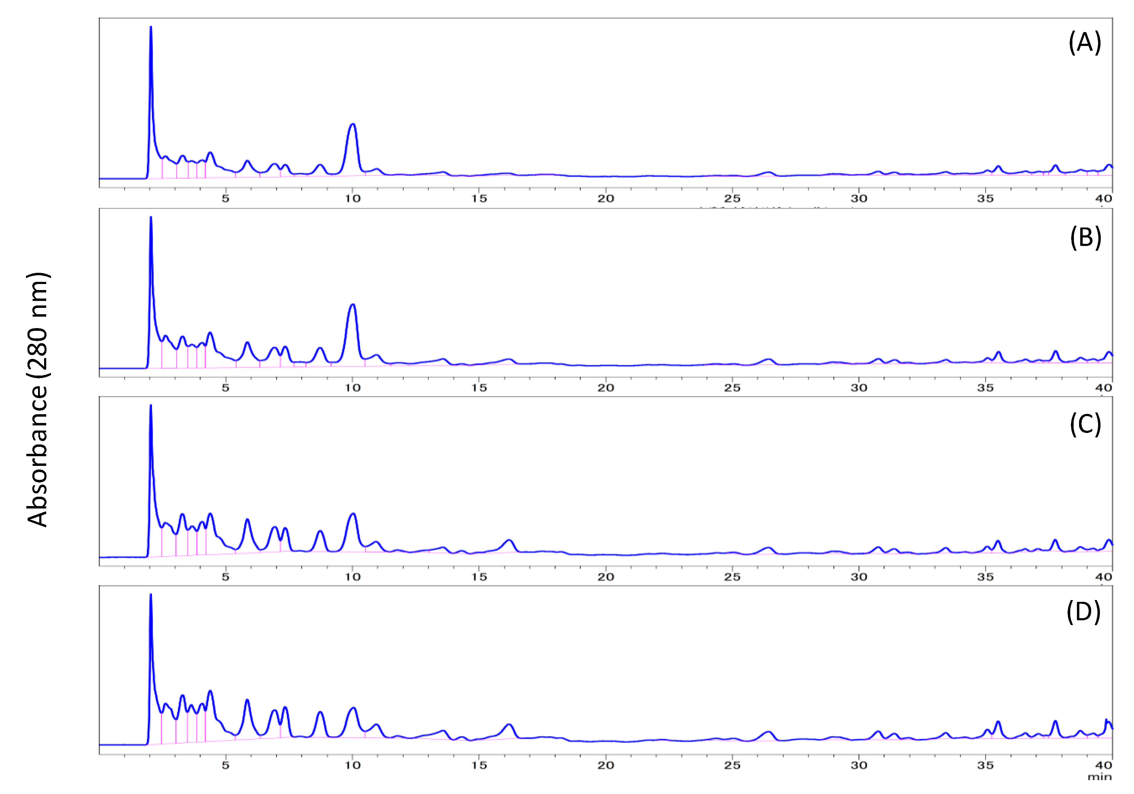 Biomolecules 10 01047 g002