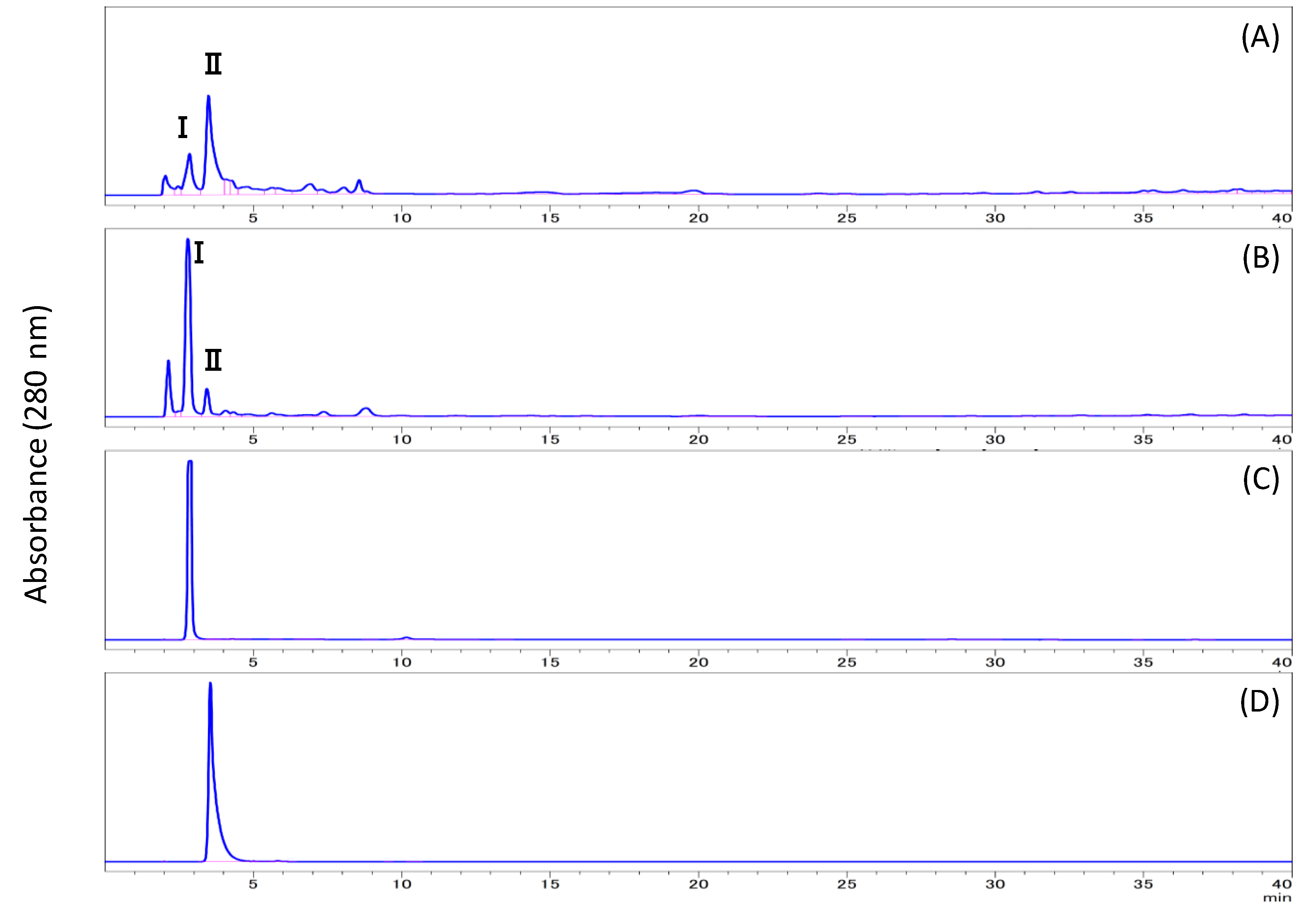 Biomolecules 10 01047 g003