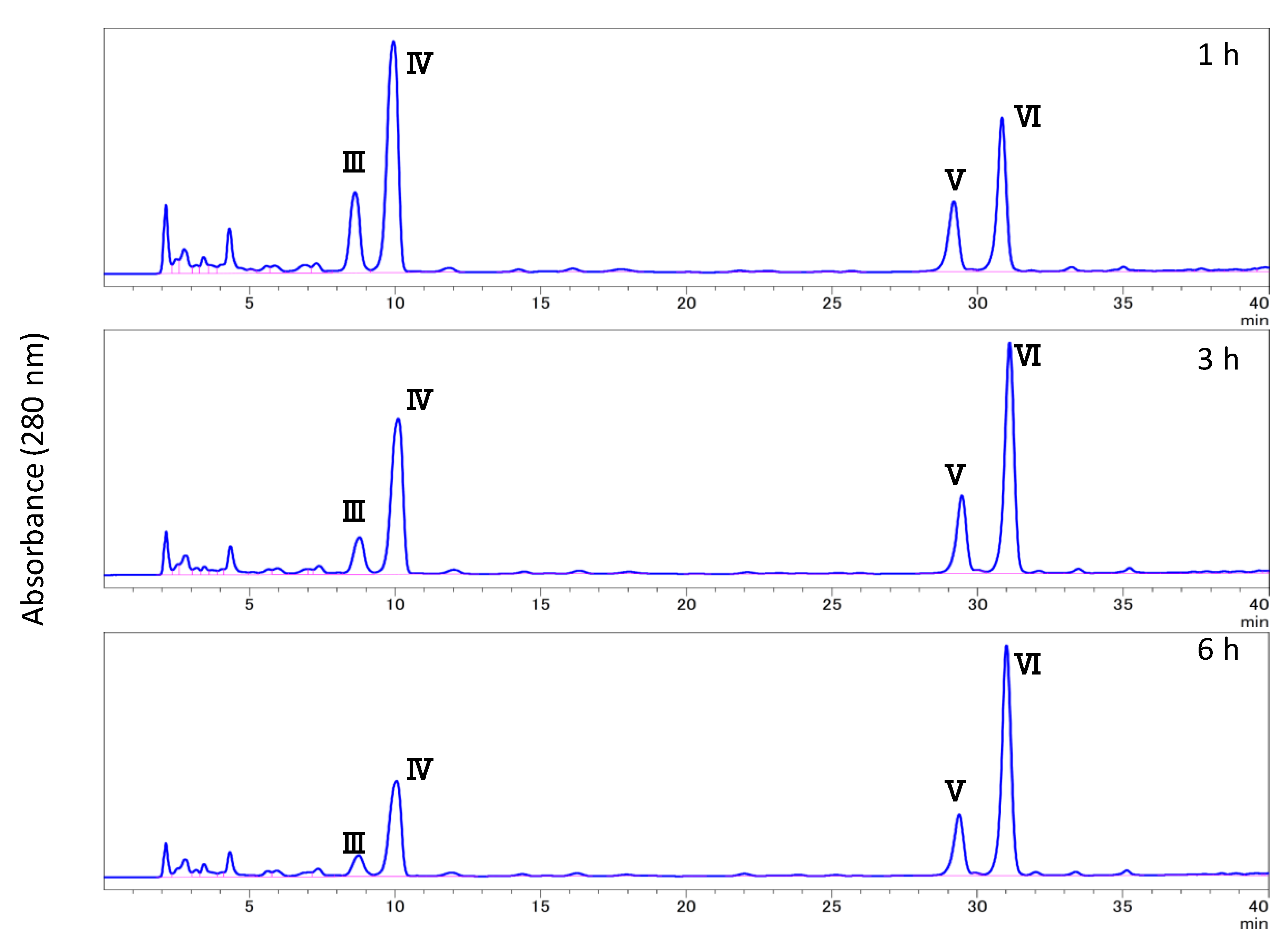 Biomolecules 10 01047 g005