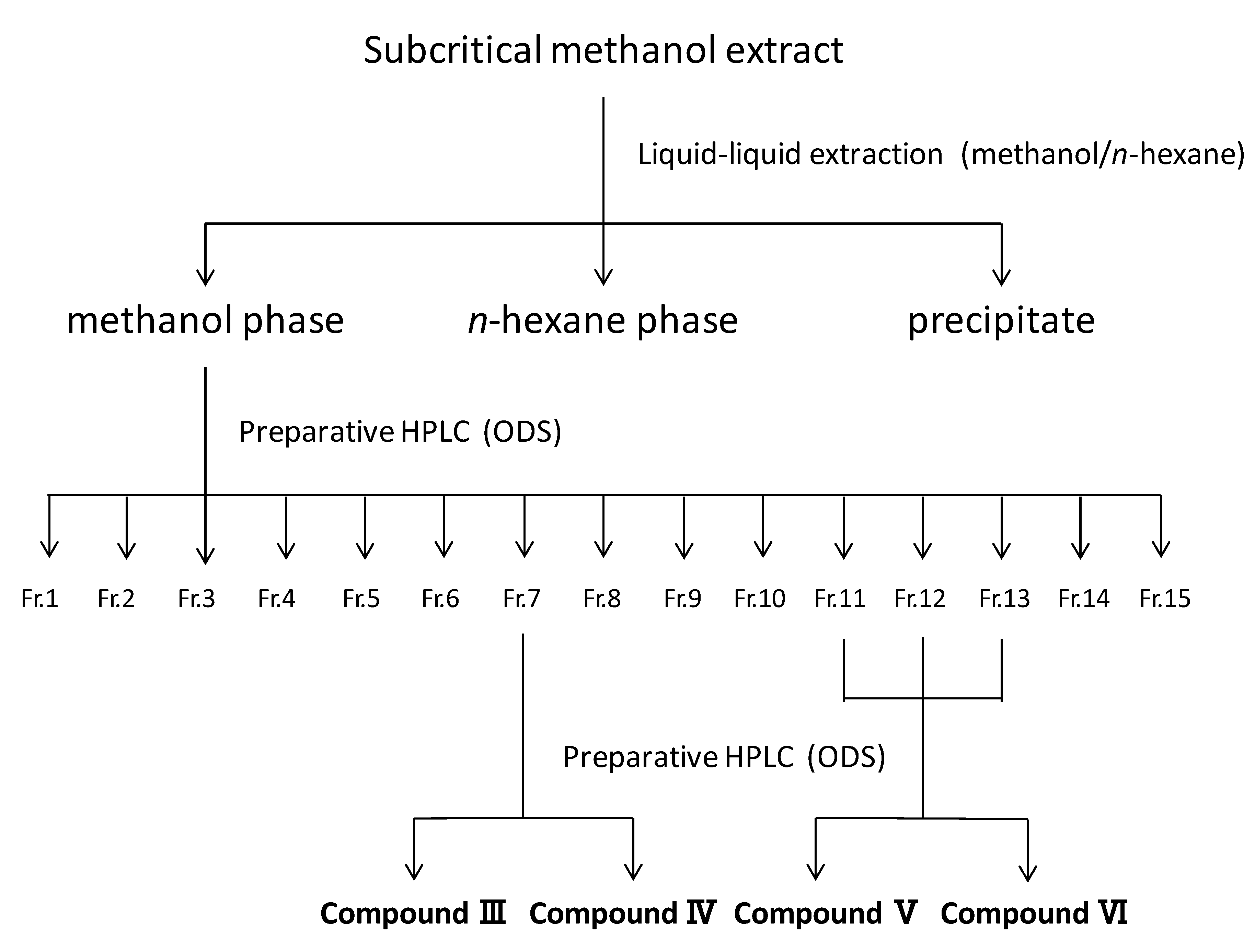 Biomolecules 10 01047 g006