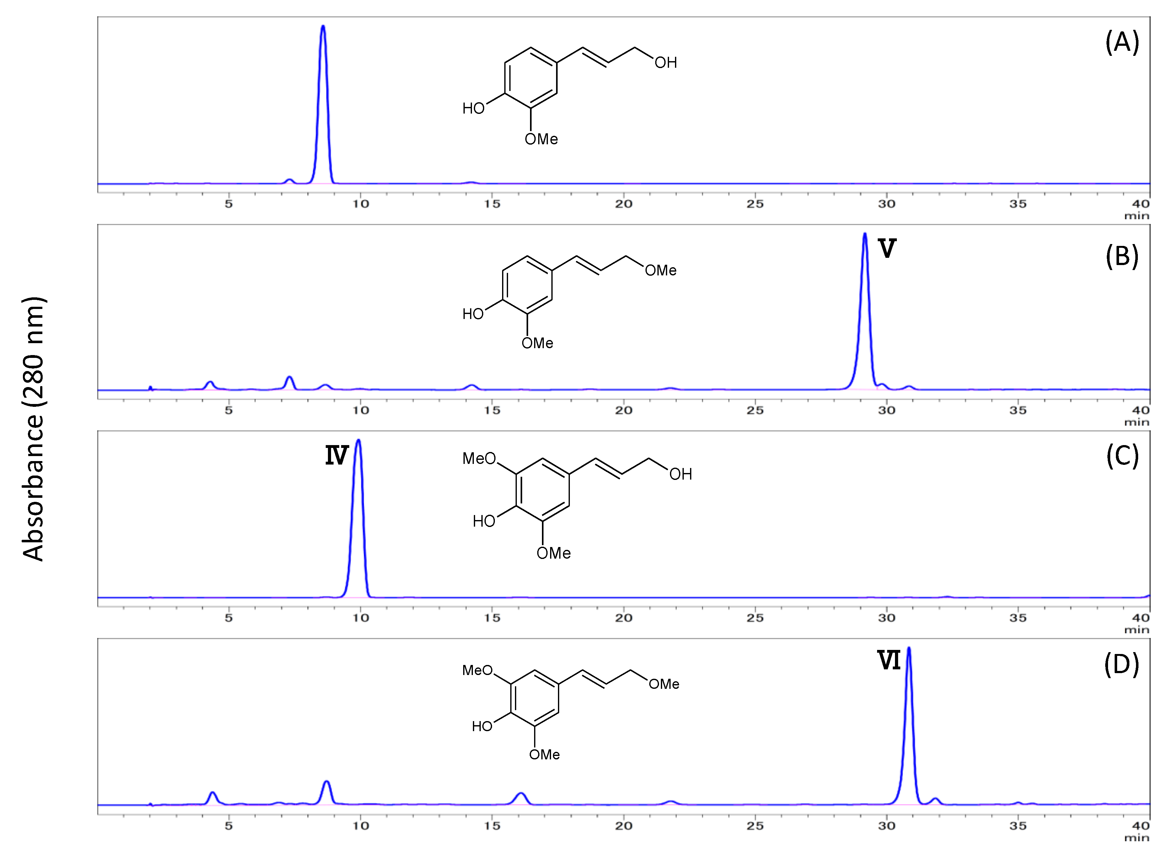 Biomolecules 10 01047 g008