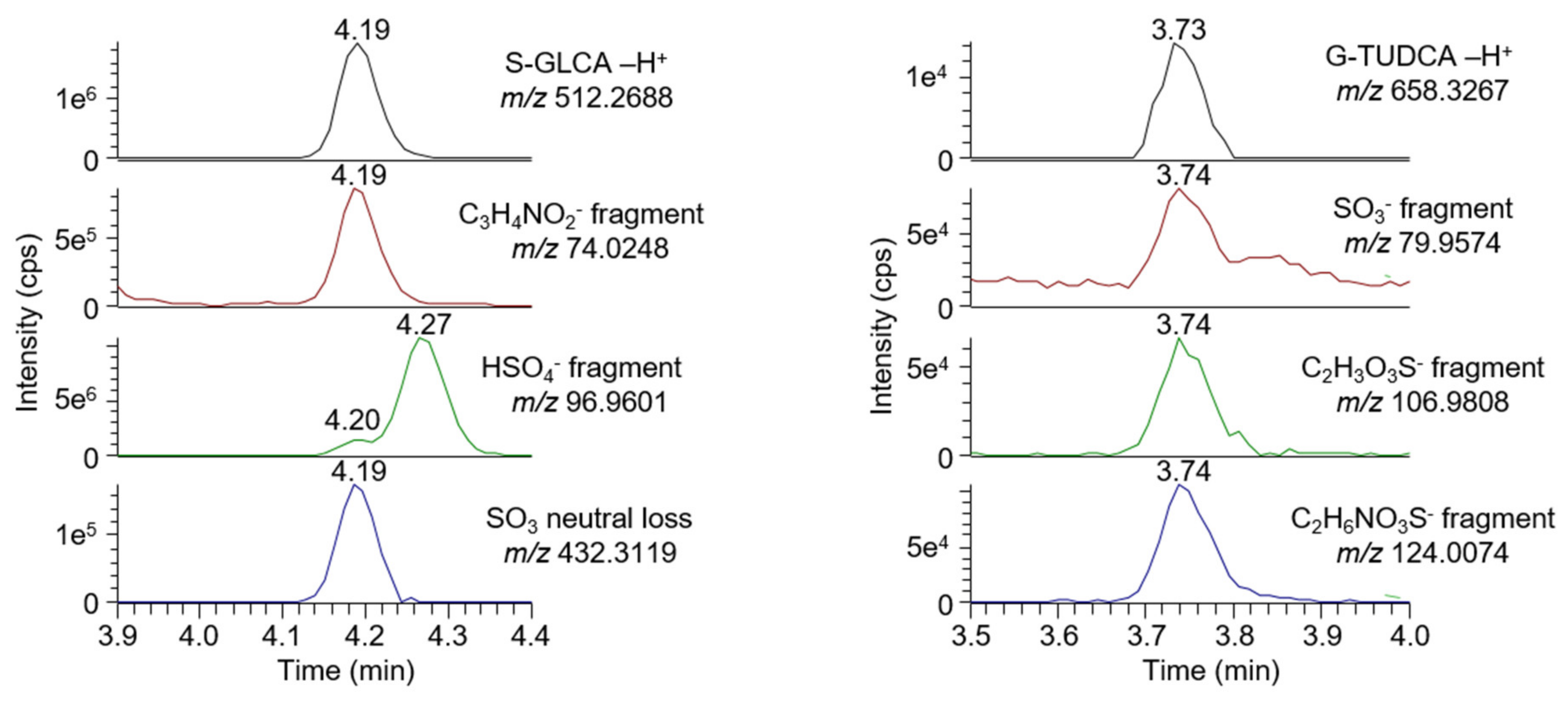 Biomolecules 10 01049 g001