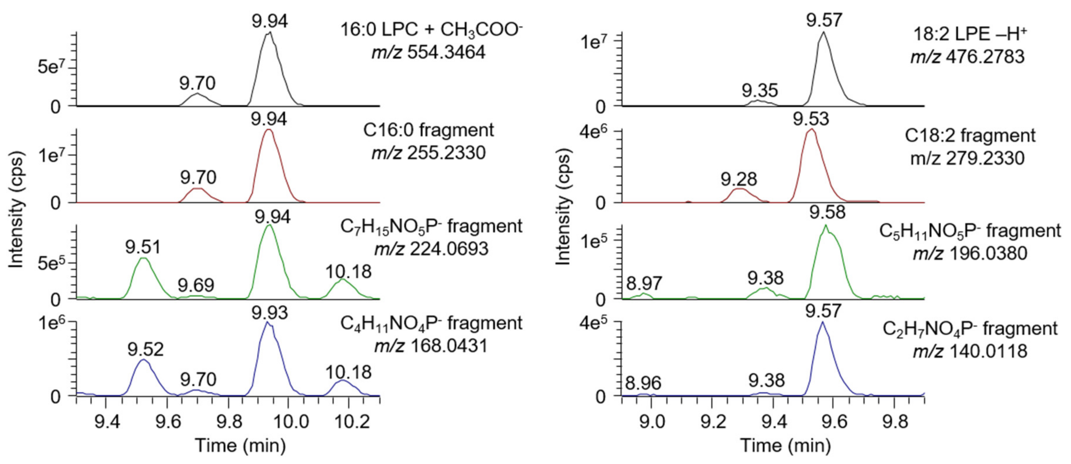 Biomolecules 10 01049 g002