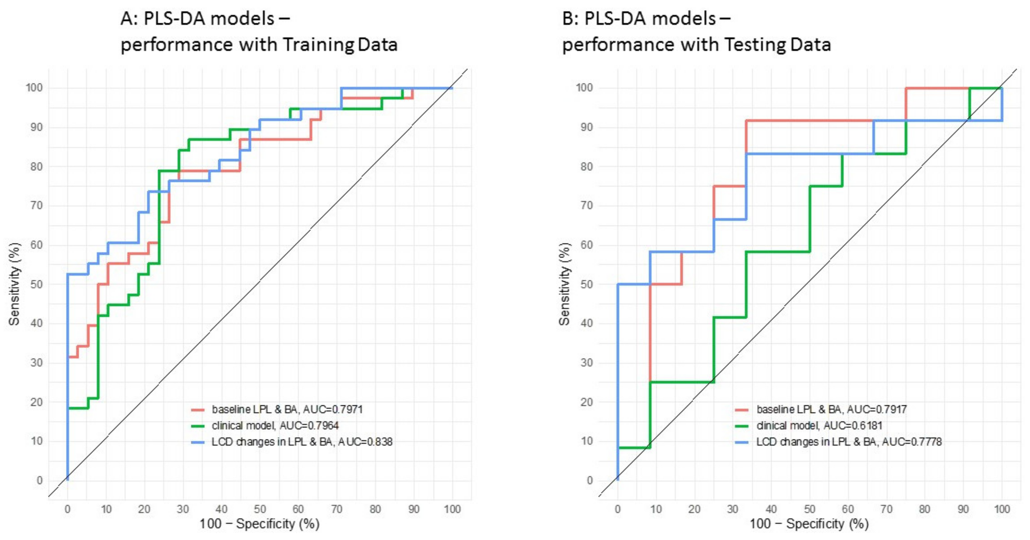 Biomolecules 10 01049 g005