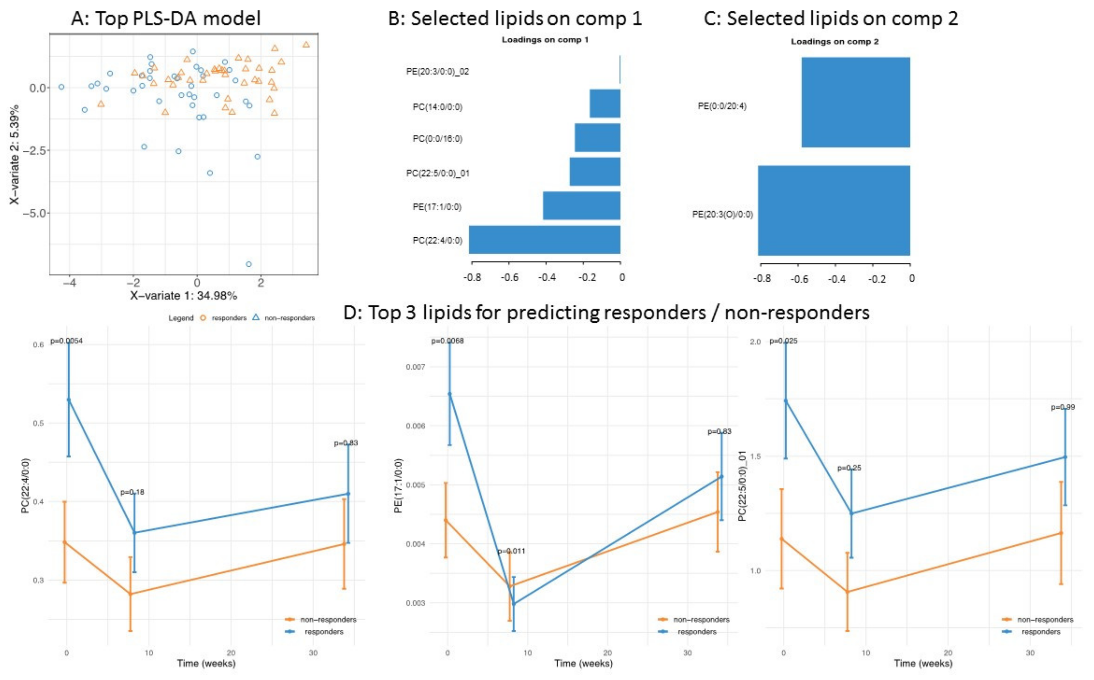 Biomolecules 10 01049 g006