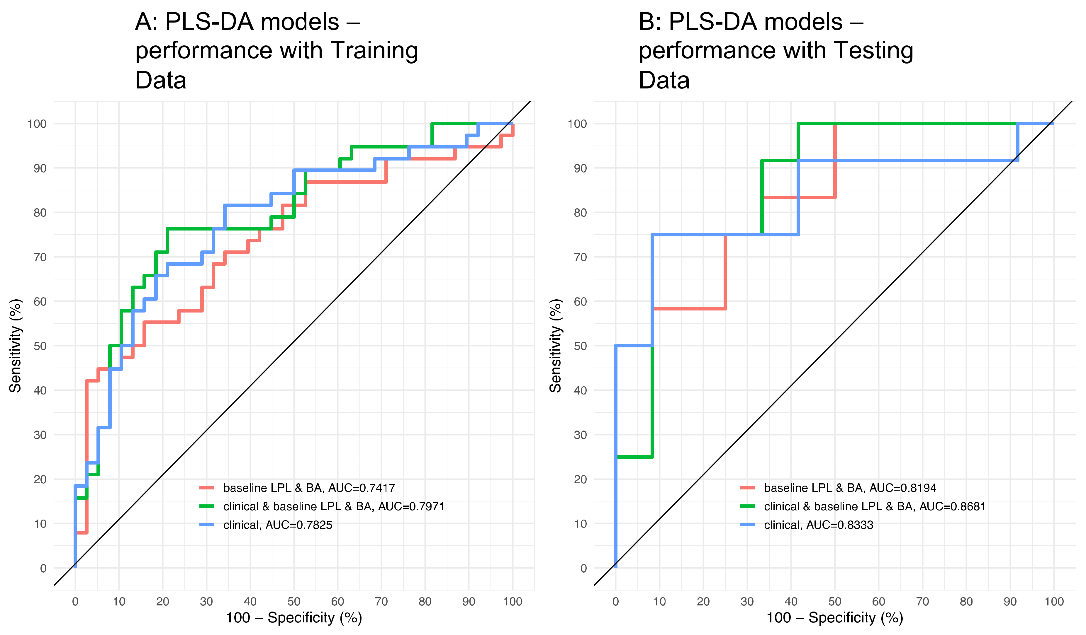 Biomolecules 10 01049 g007