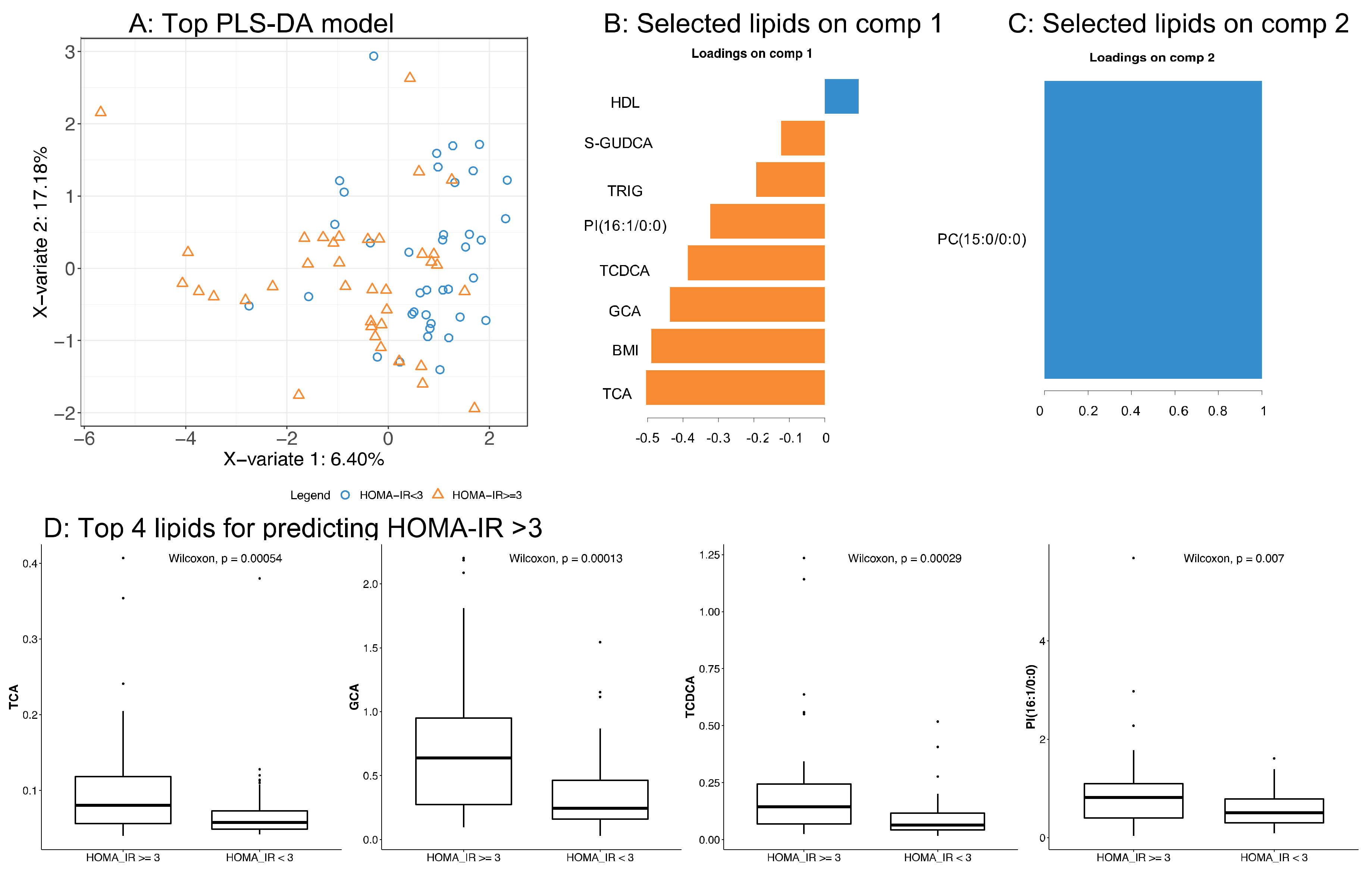 Biomolecules 10 01049 g008