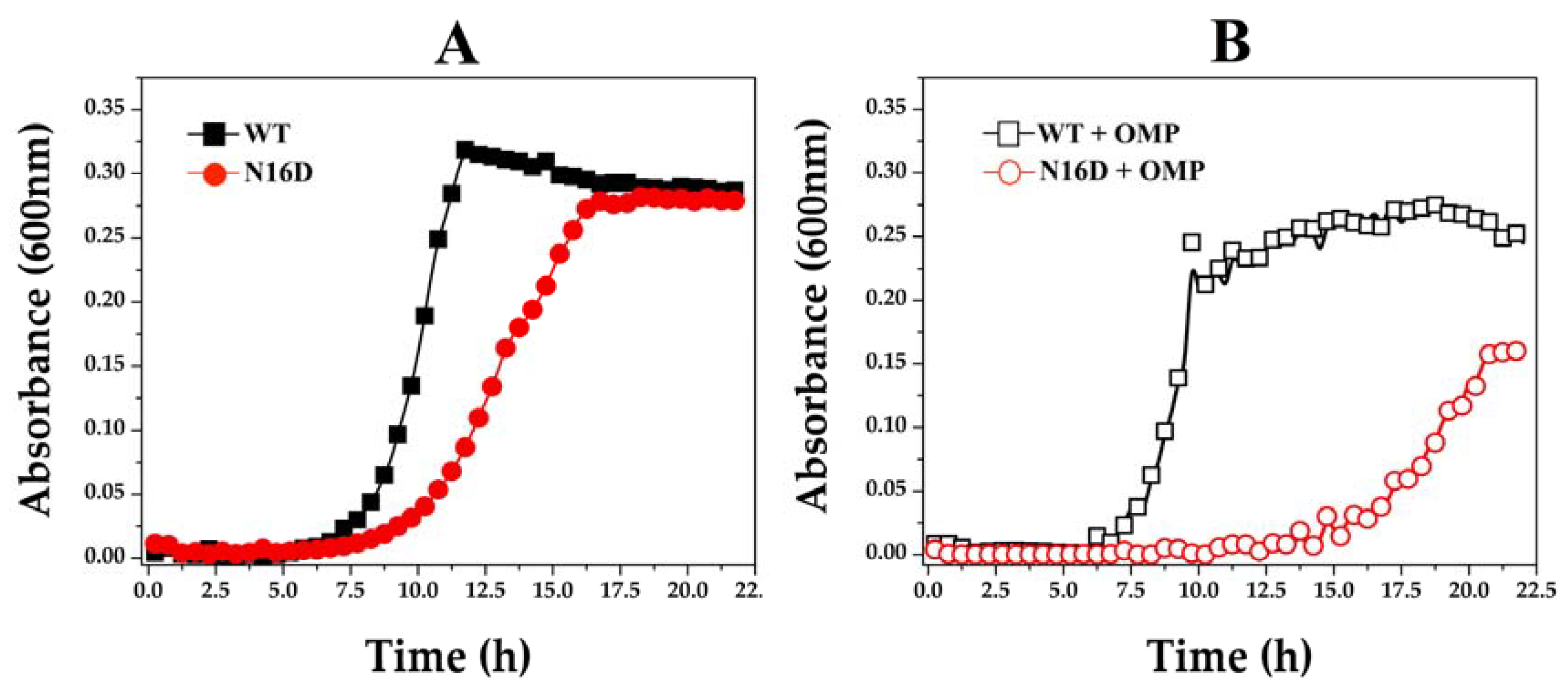 Biomolecules 10 01050 g005