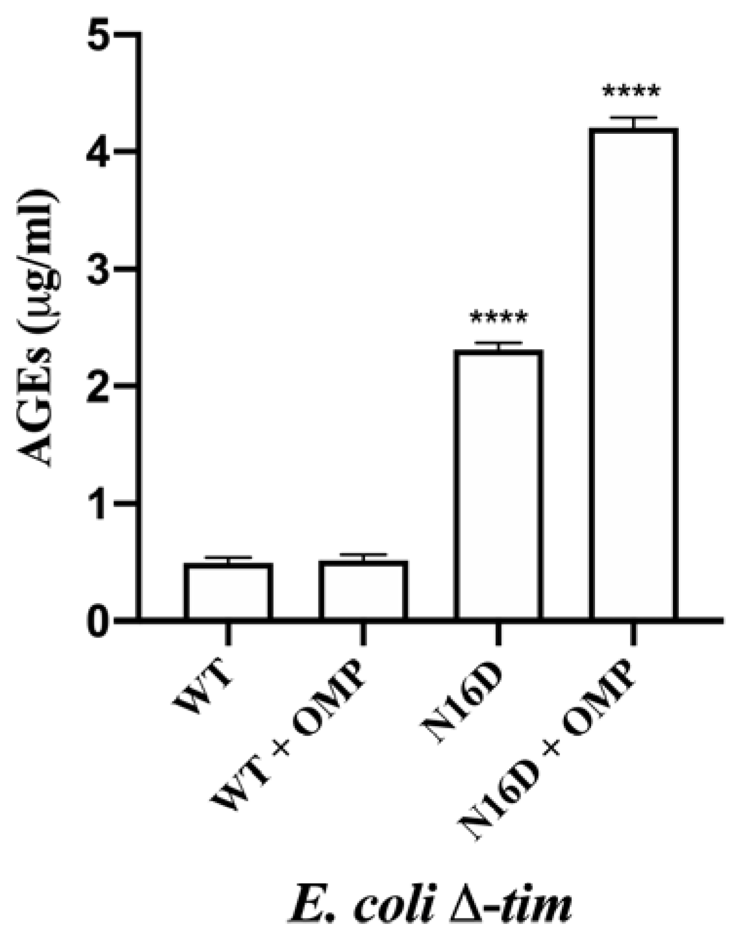 Biomolecules 10 01050 g006