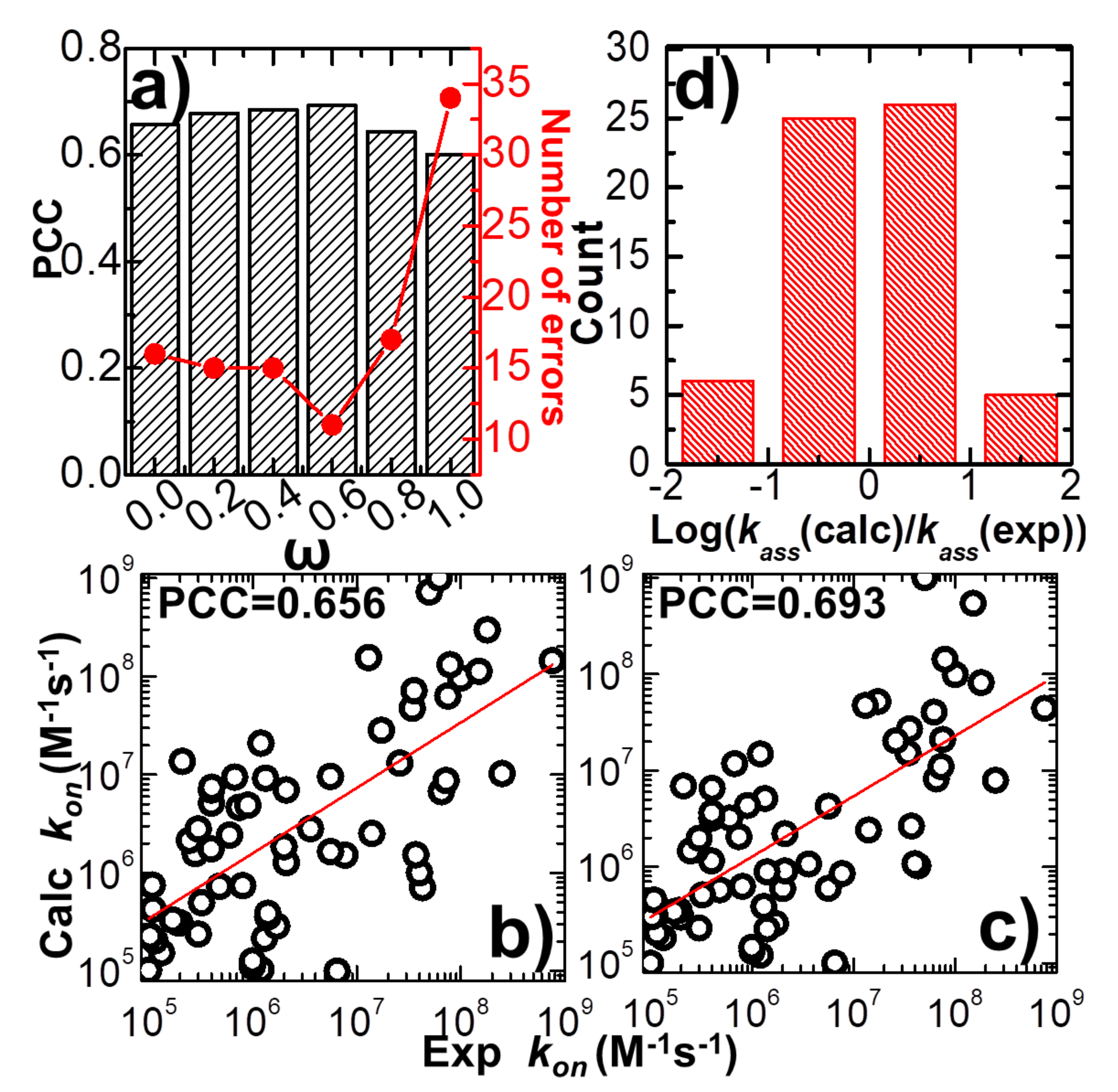 Biomolecules 10 01056 g002