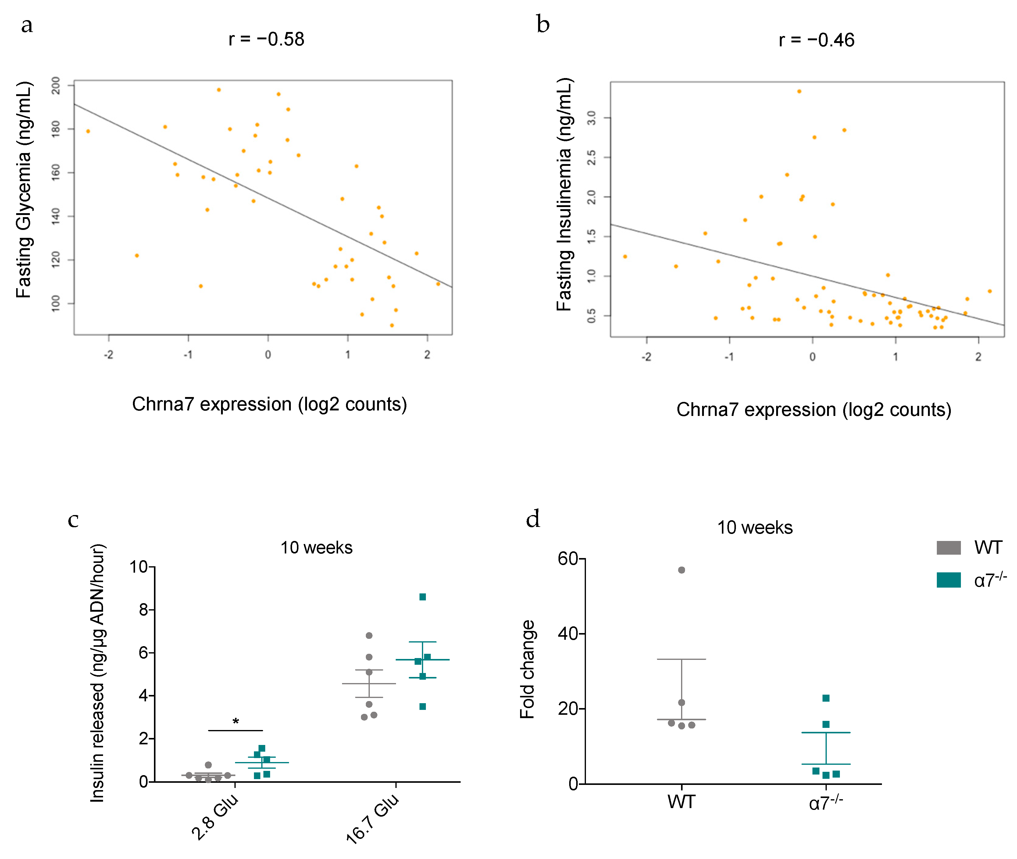 Biomolecules 10 01057 g008 Biomolecules 10 01057 g008