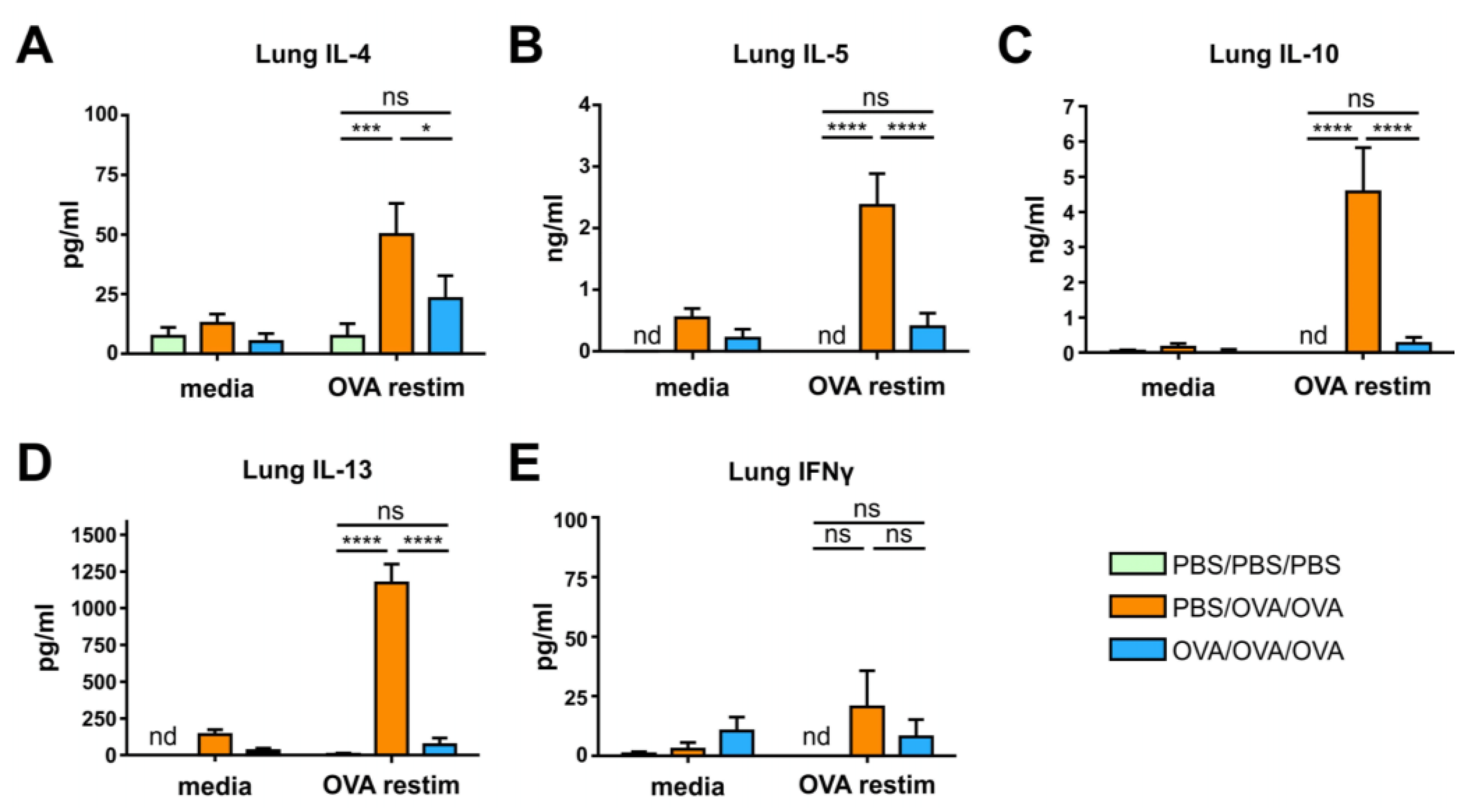 Biomolecules 10 01058 g002