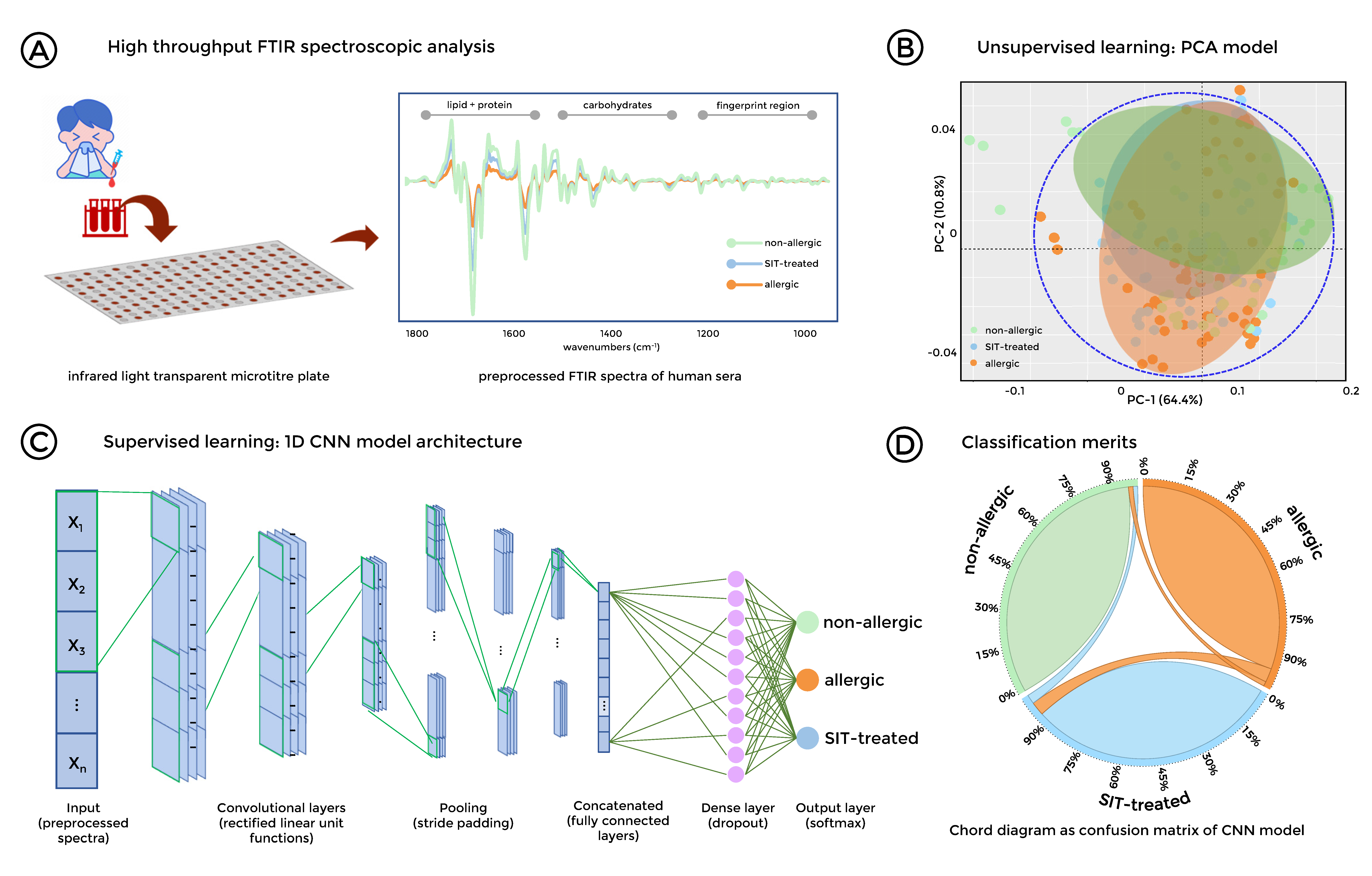 Biomolecules 10 01058 g005