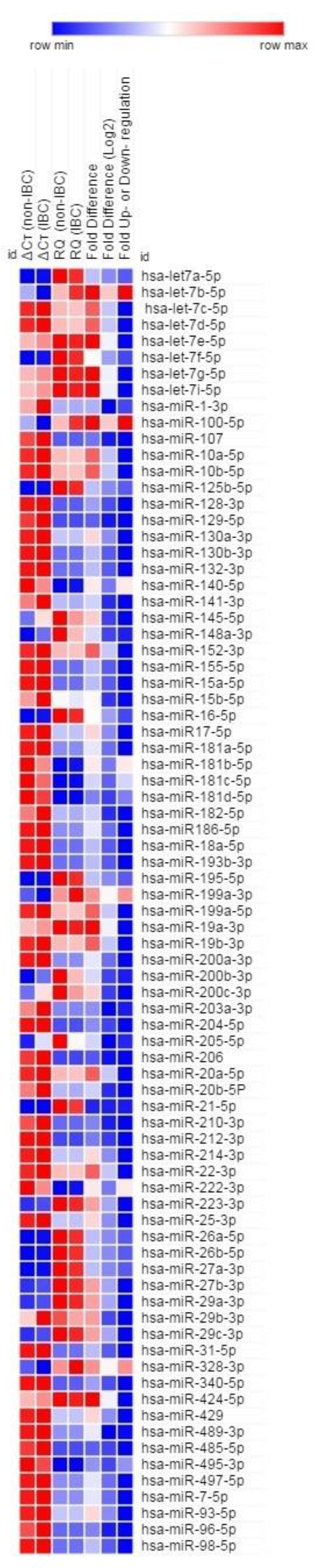 Biomolecules 10 01059 g001 Biomolecules 10 01059 g001