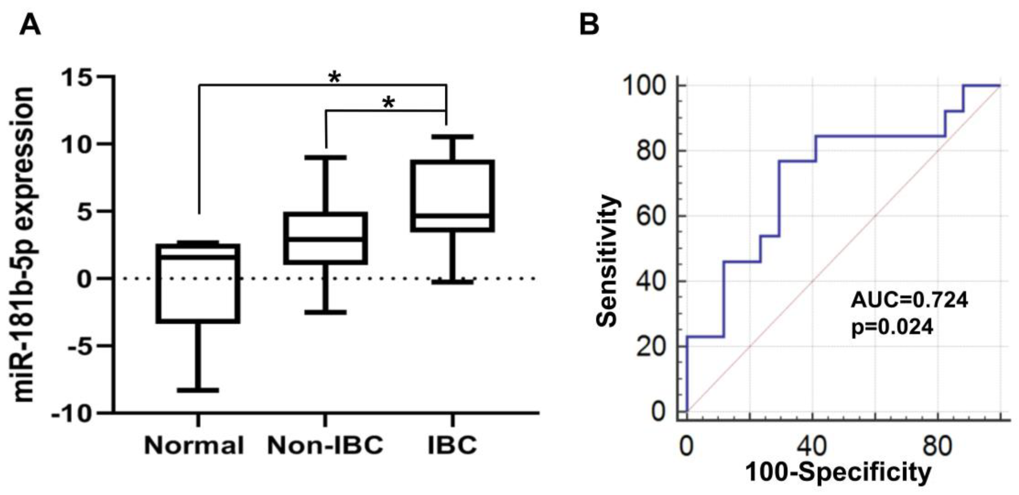 Biomolecules 10 01059 g003 Biomolecules 10 01059 g003