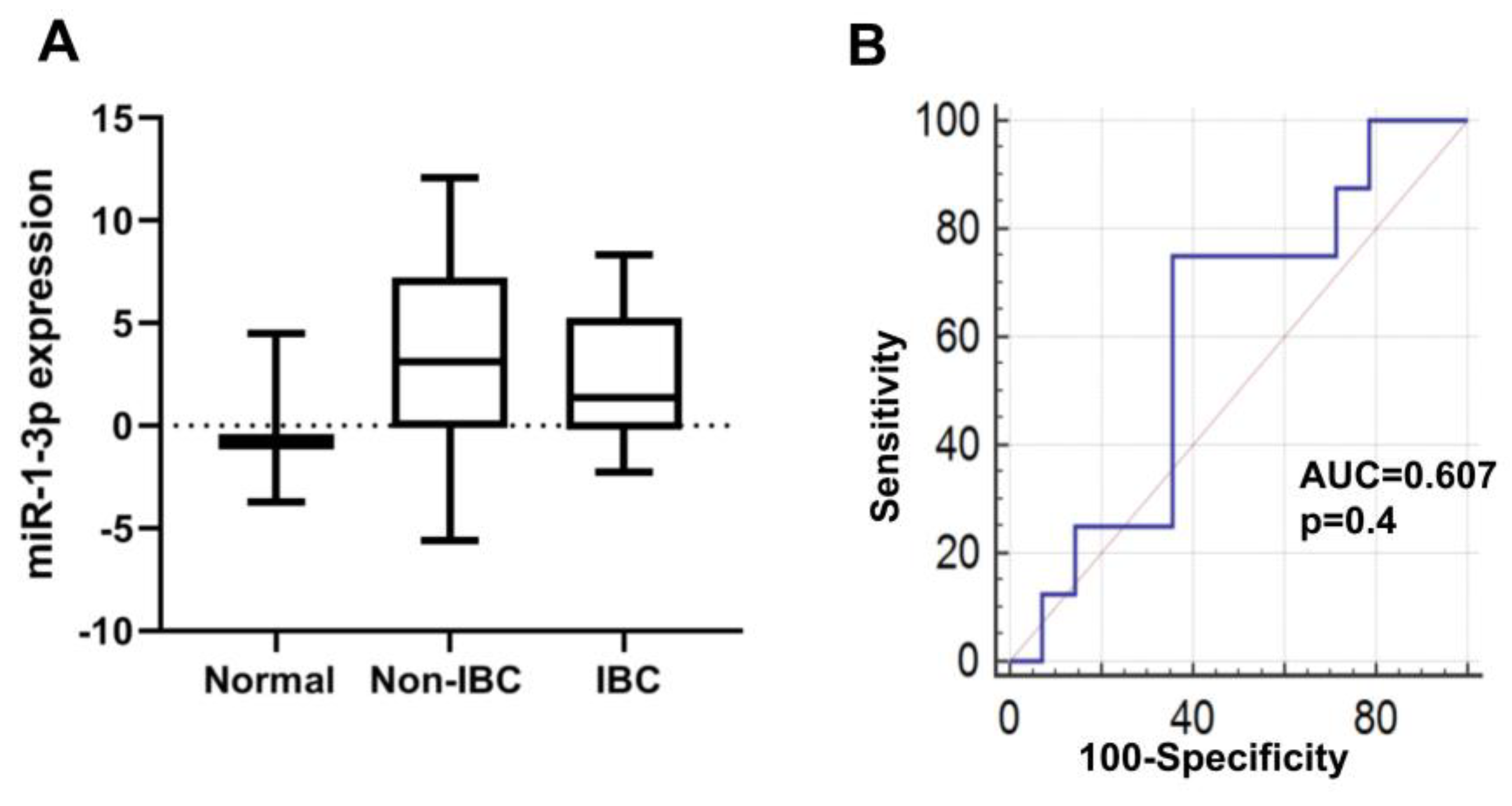 Biomolecules 10 01059 g006 Biomolecules 10 01059 g006